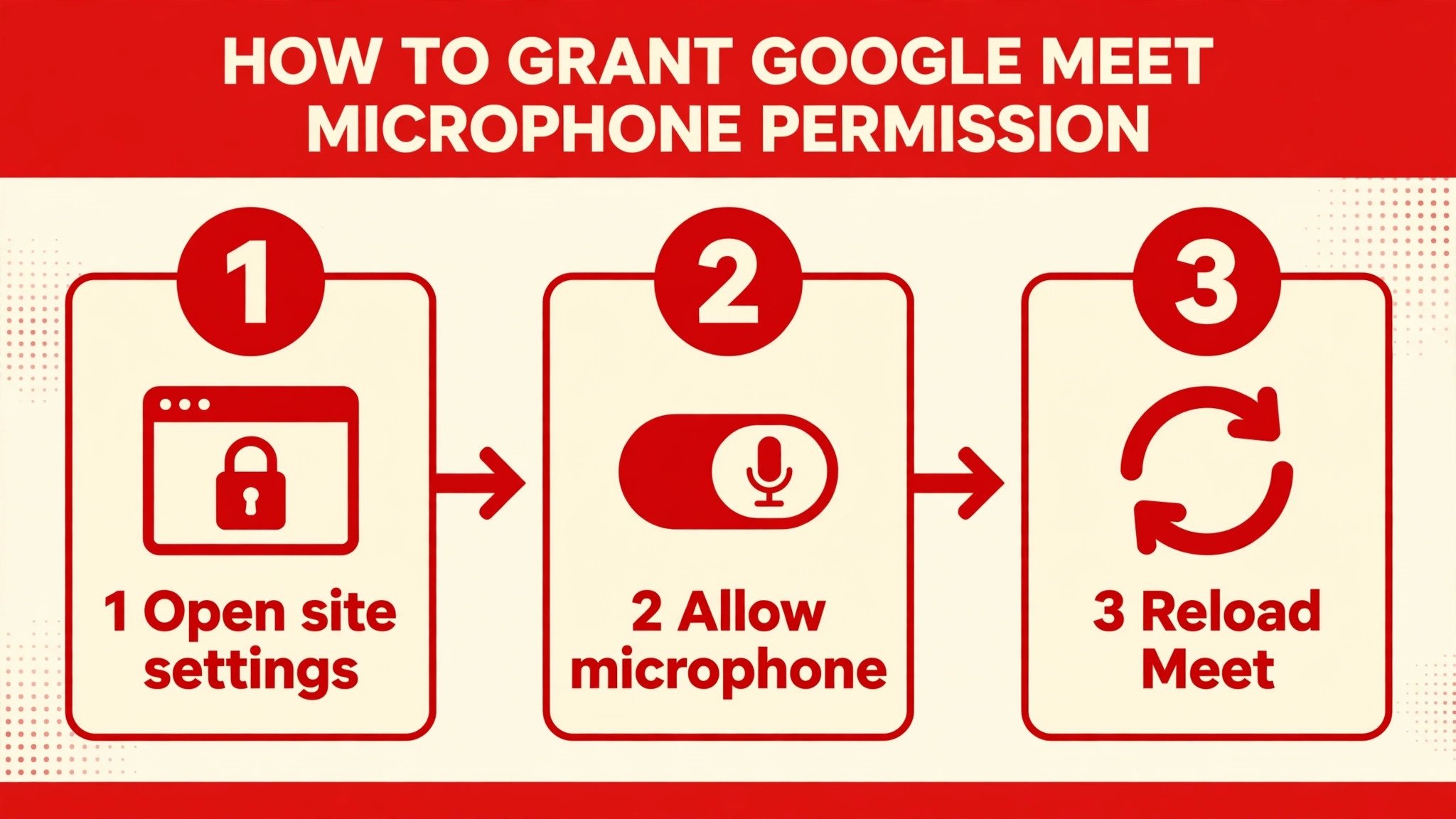 Workflow for granting Meet microphone permission