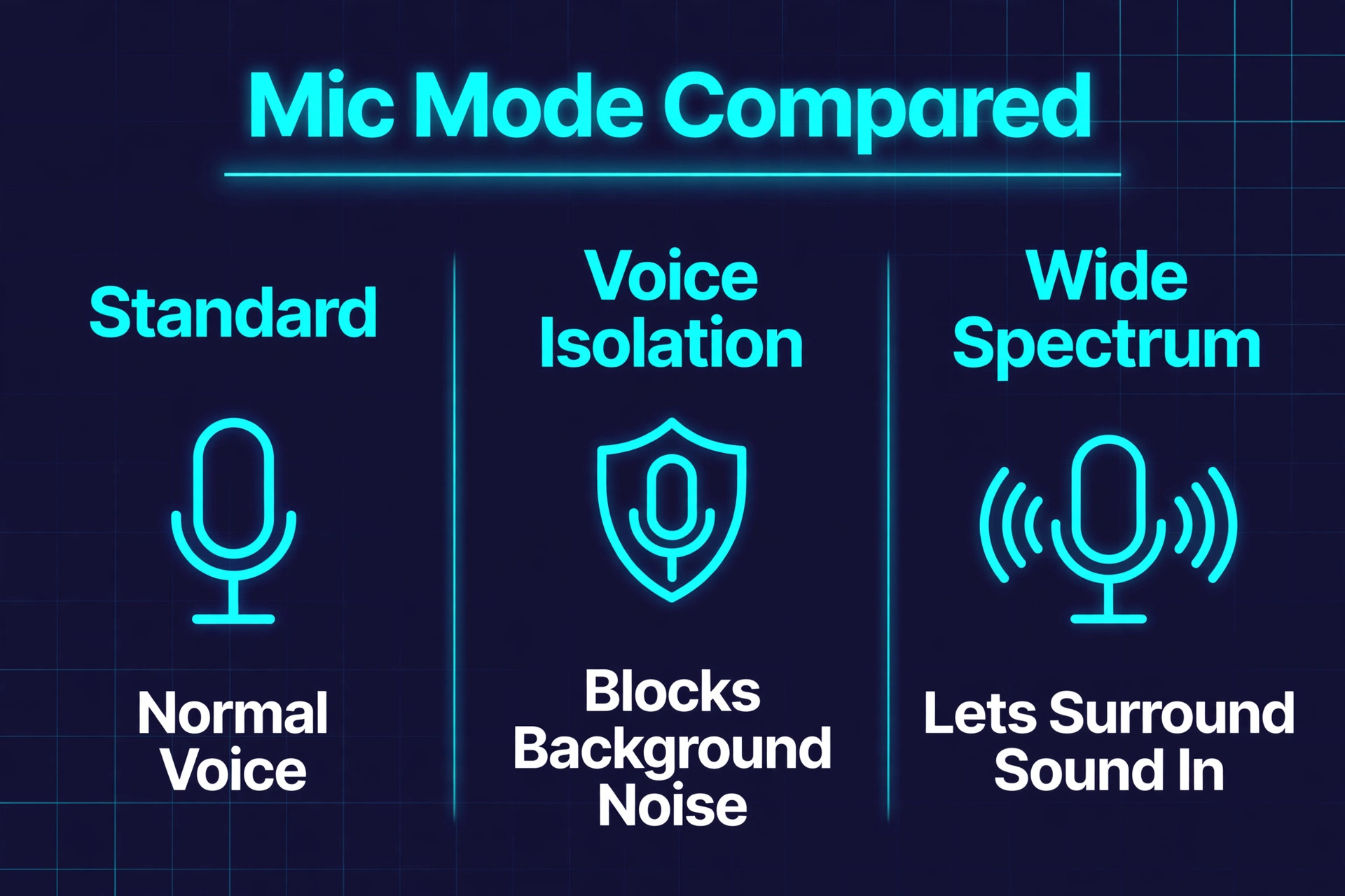 Comparison of Mic Mode settings on iPhone