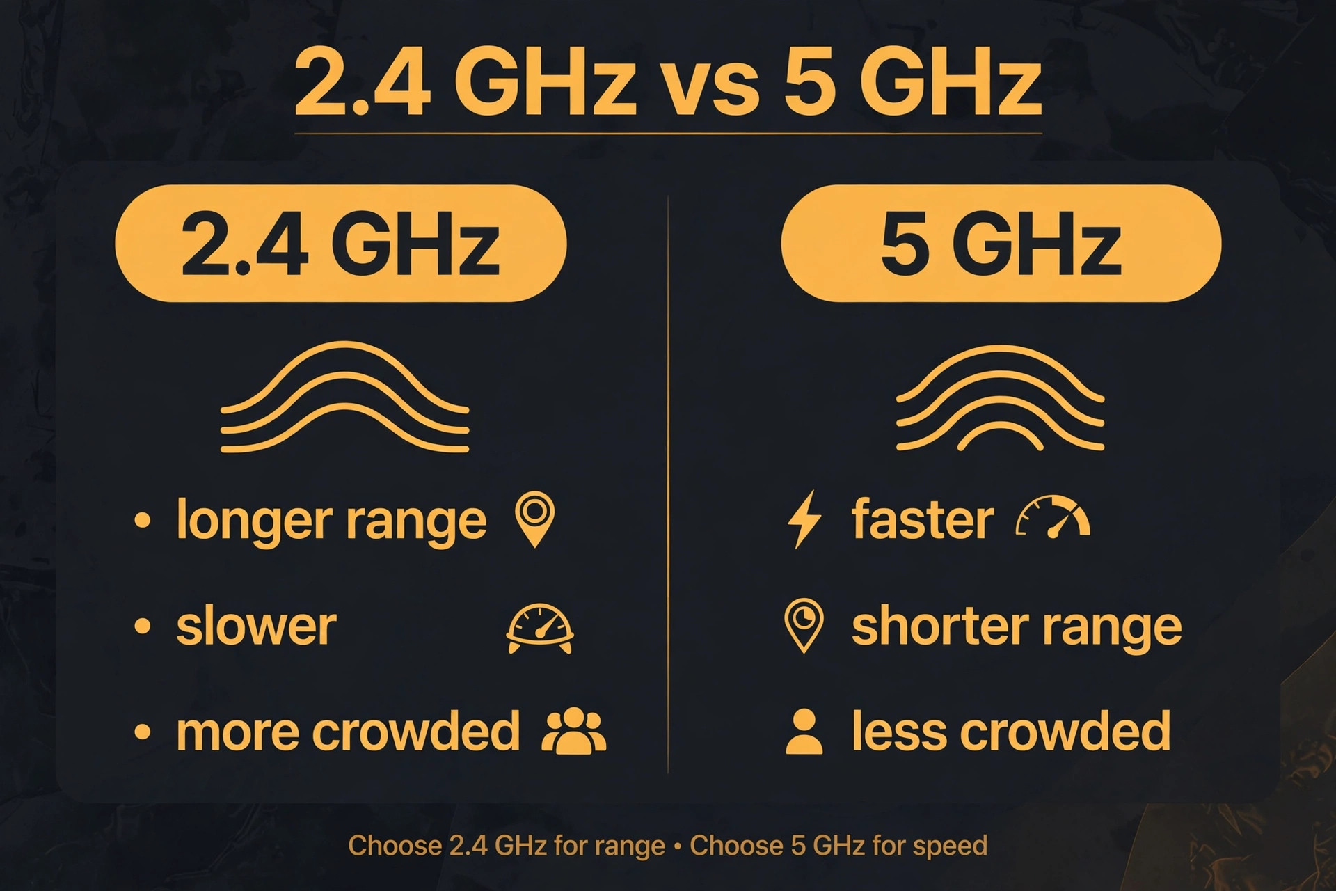 Comparison of 2.4 GHz and 5 GHz Wi-Fi bands