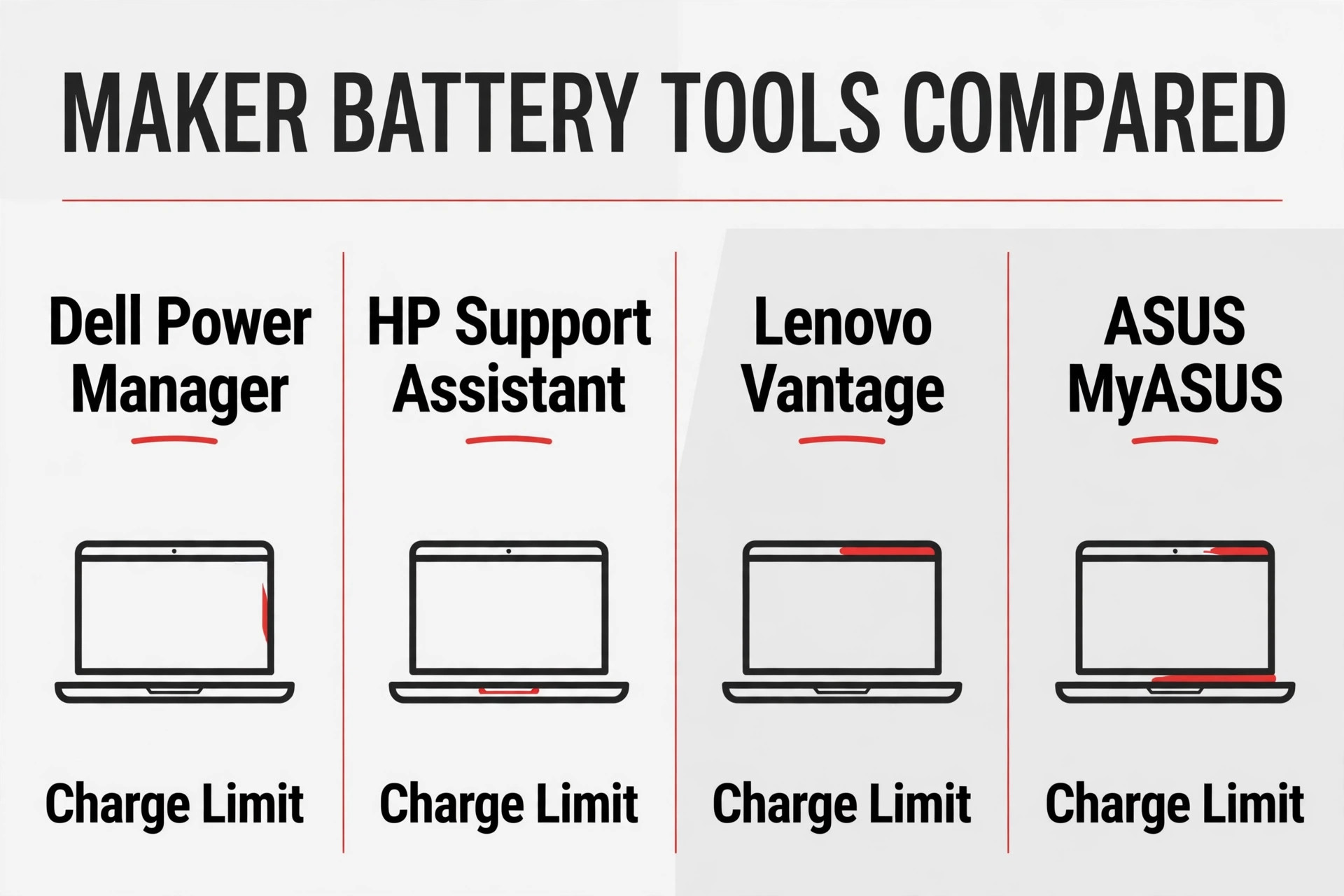 Comparison of manufacturer battery utilities