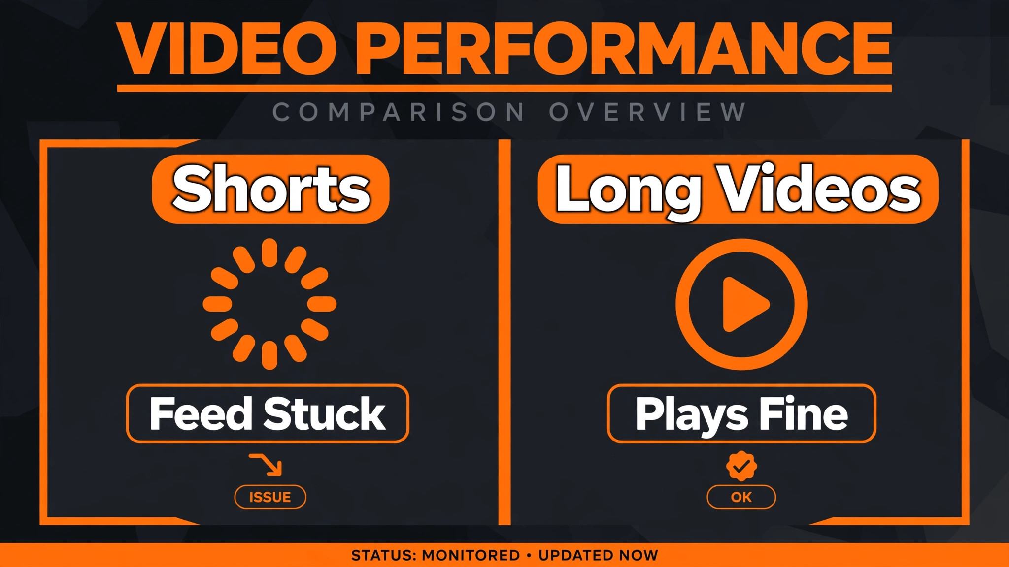 Comparison of Shorts and long video playback