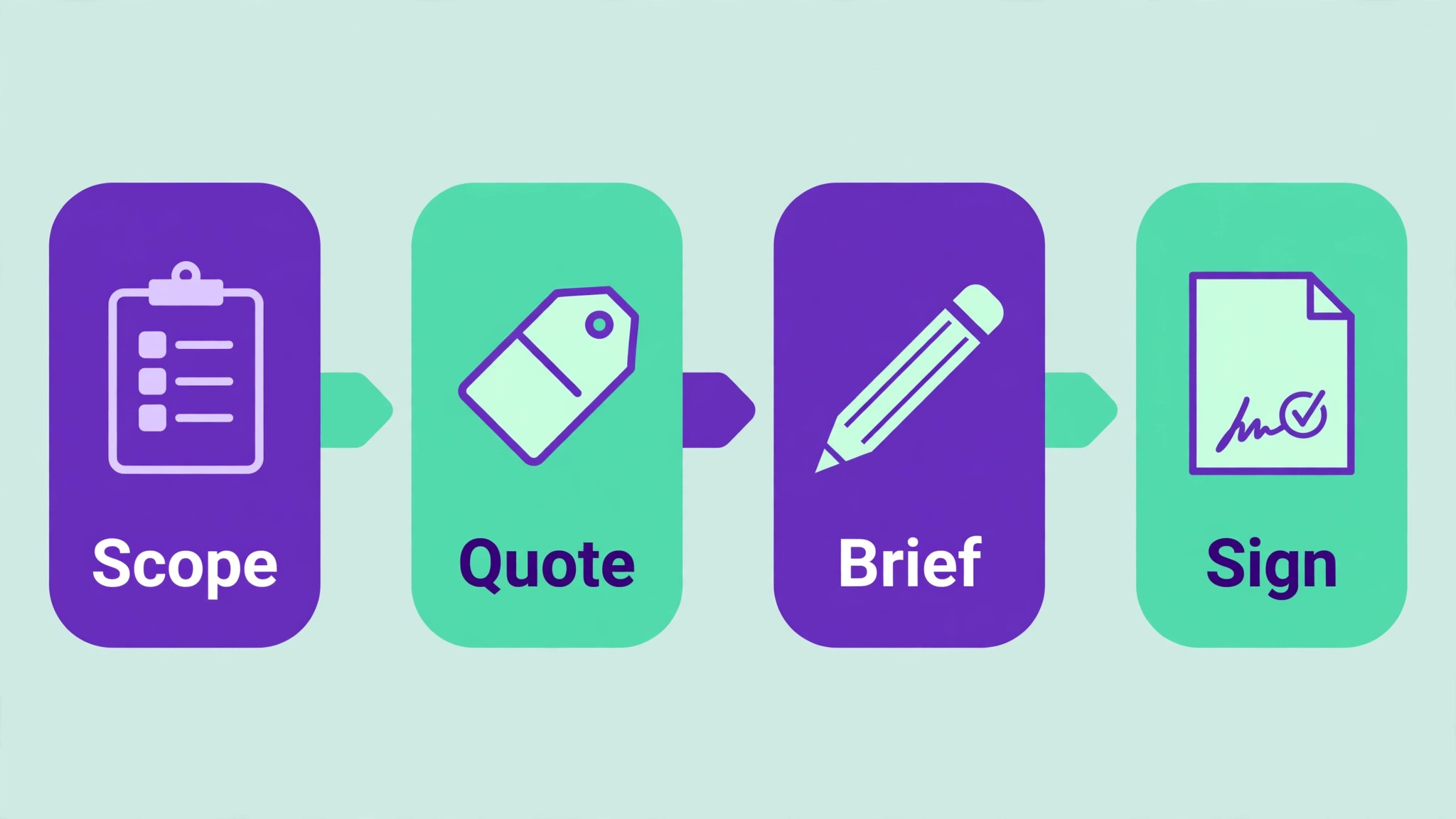 Choosing a design pricing model workflow