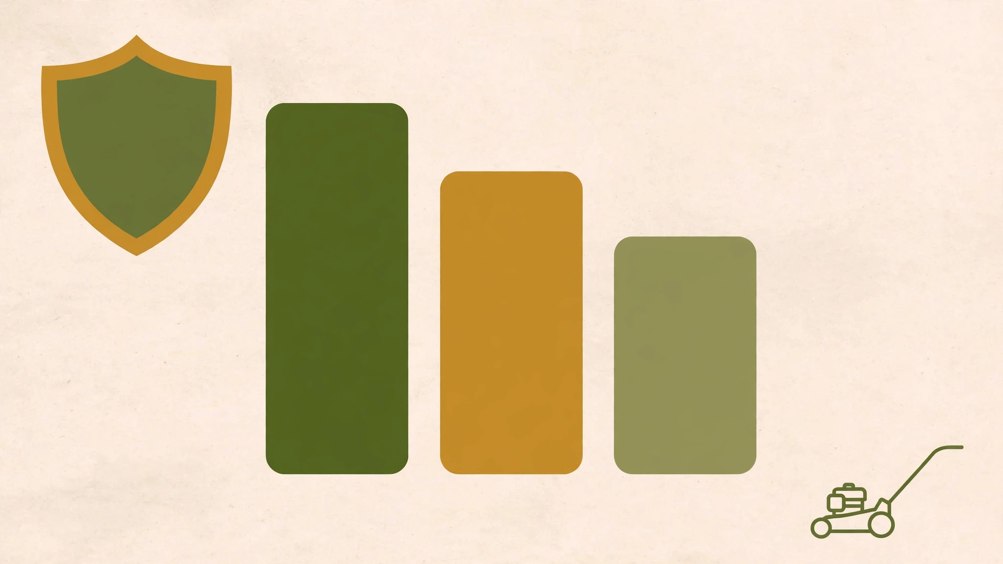 Landscaping insurance costs data visual