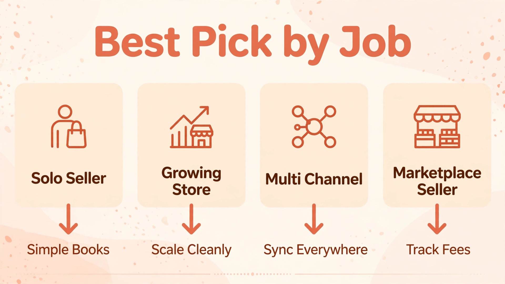 annotated visual: Best Pick by Job