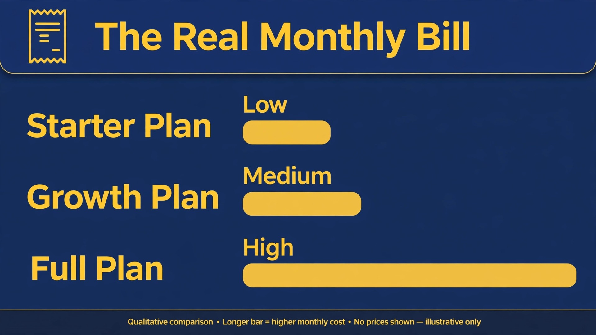 chart visual: The Real Monthly Bill