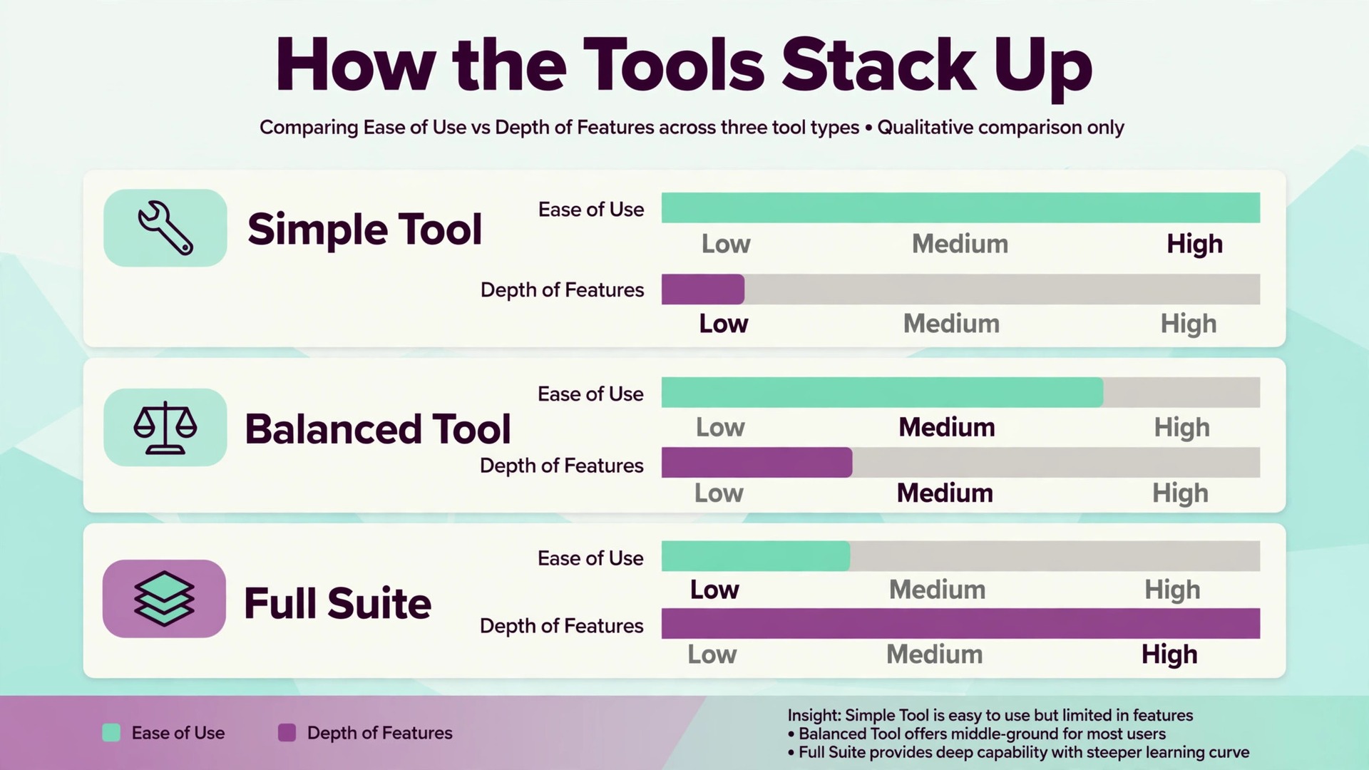 chart visual: How the Tools Stack Up