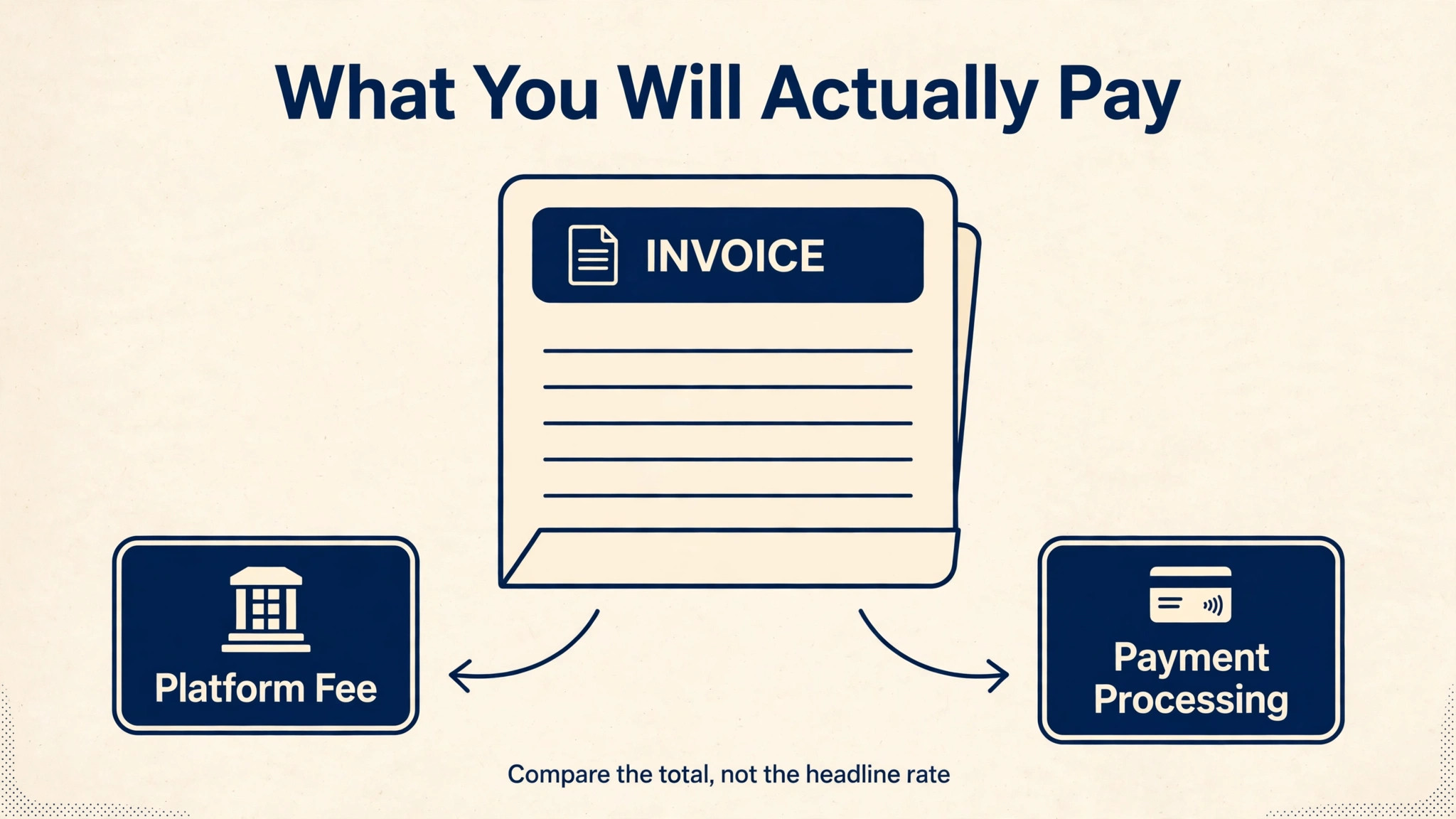 annotated visual: What You Will Actually Pay