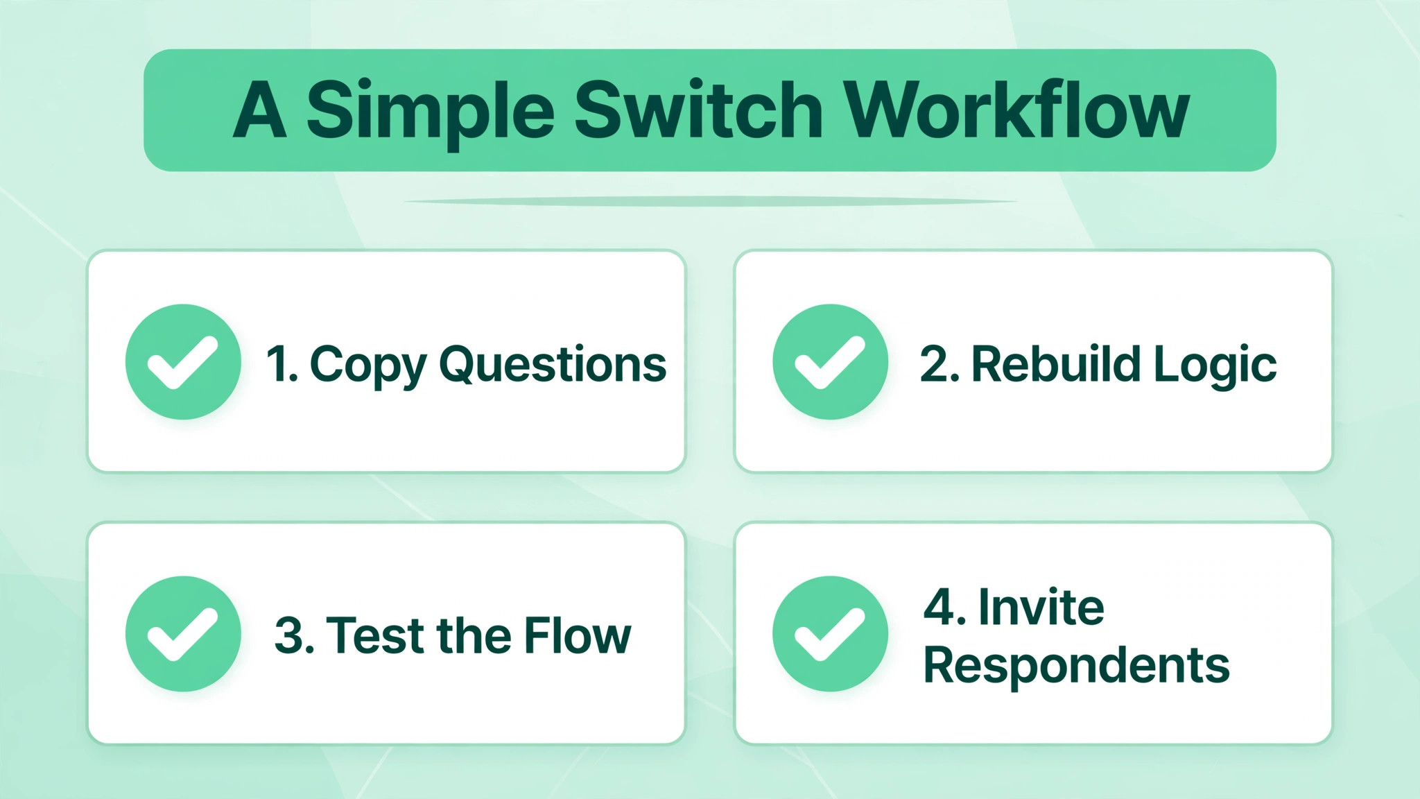 checklist visual: A Simple Switch Workflow