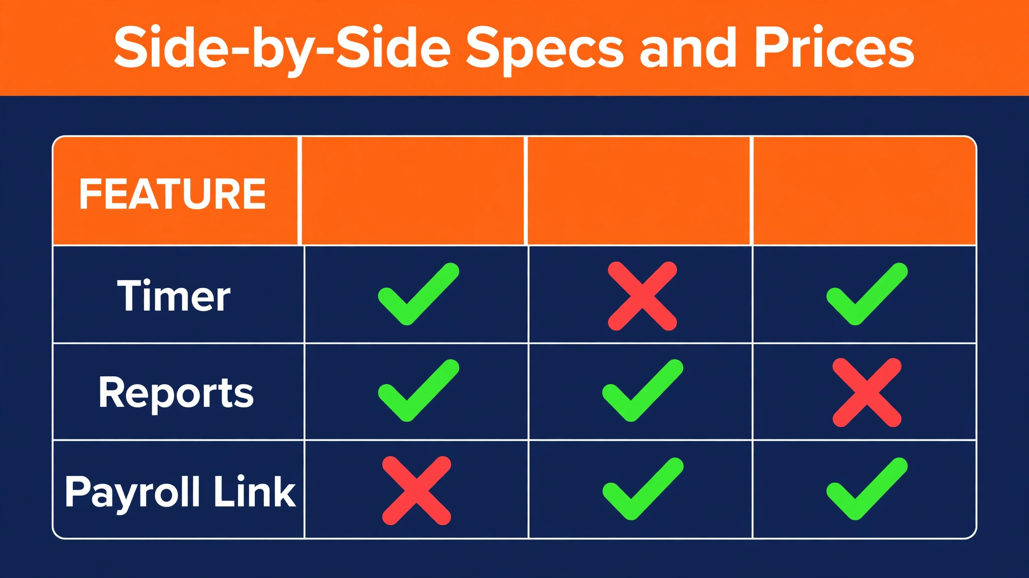 chart visual: Side-by-Side Specs and Prices