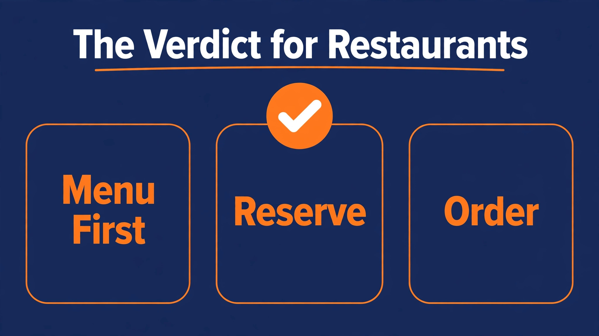 decision visual: The Verdict for Restaurants
