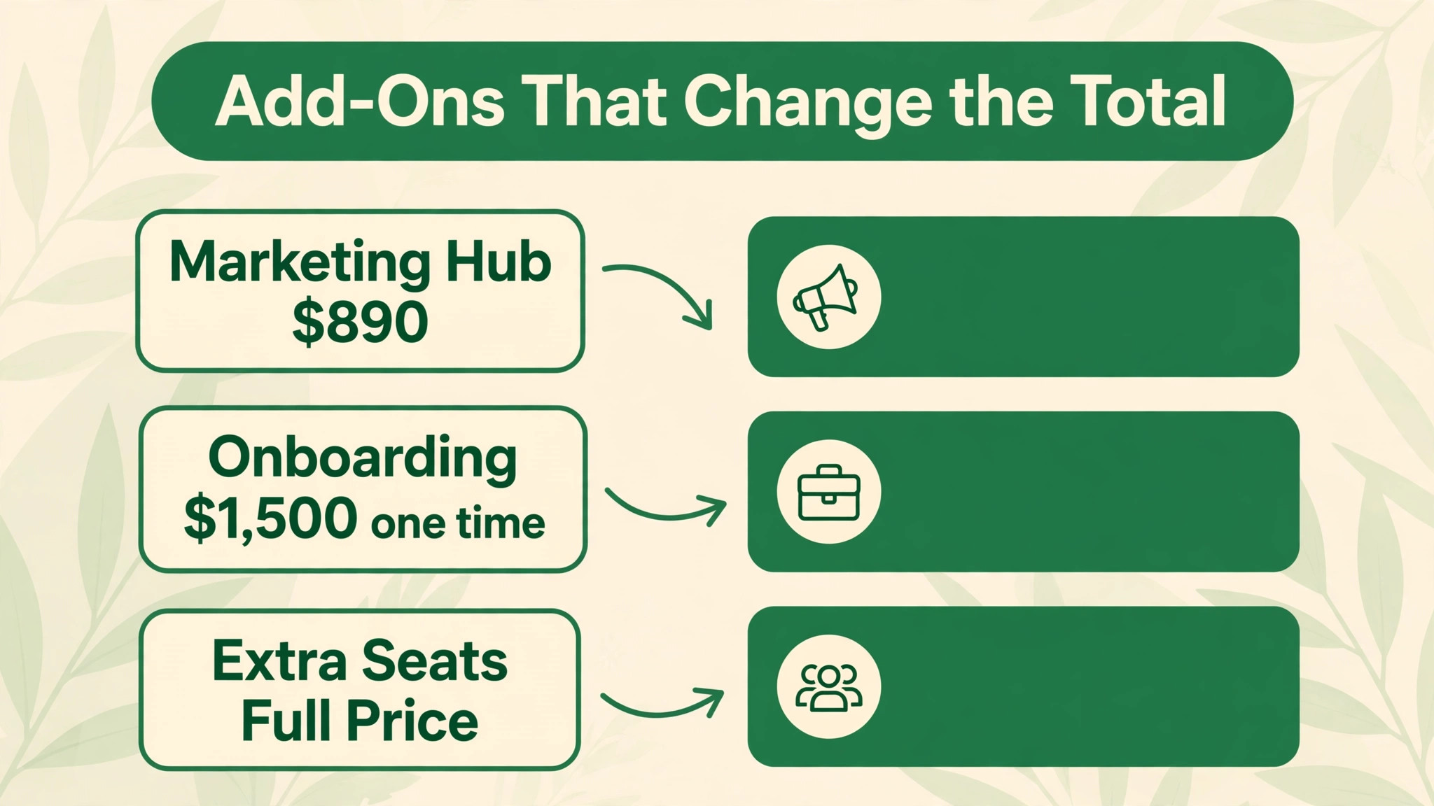 HubSpot annotated visual for monthly pricing