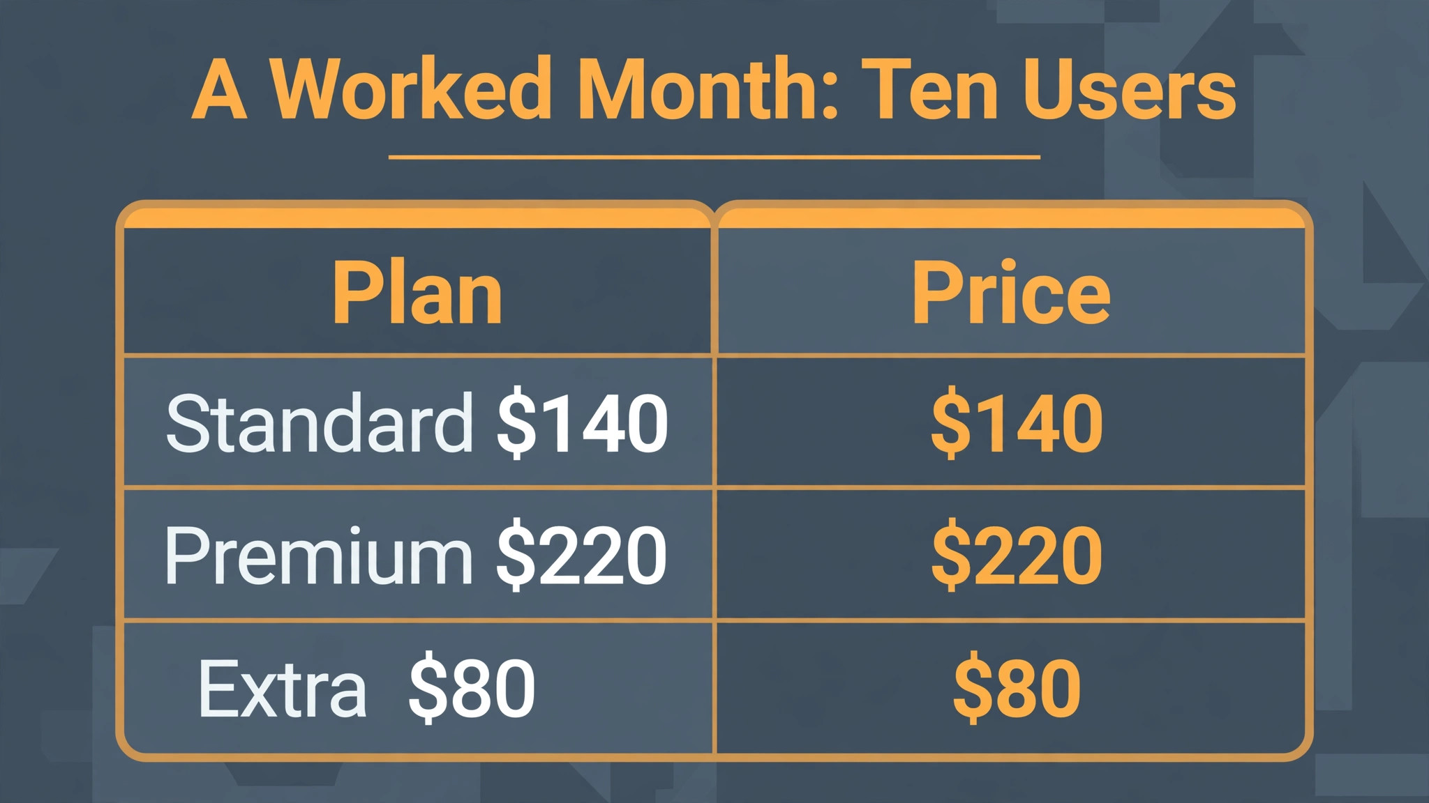 Microsoft 365 chart visual for monthly pricing