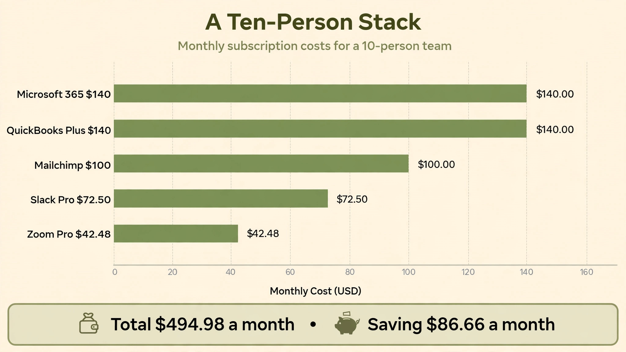 SaaS audit data visual visual for monthly pricing