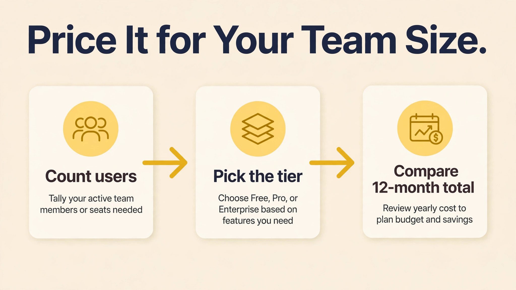 Xero workflow visual for monthly pricing