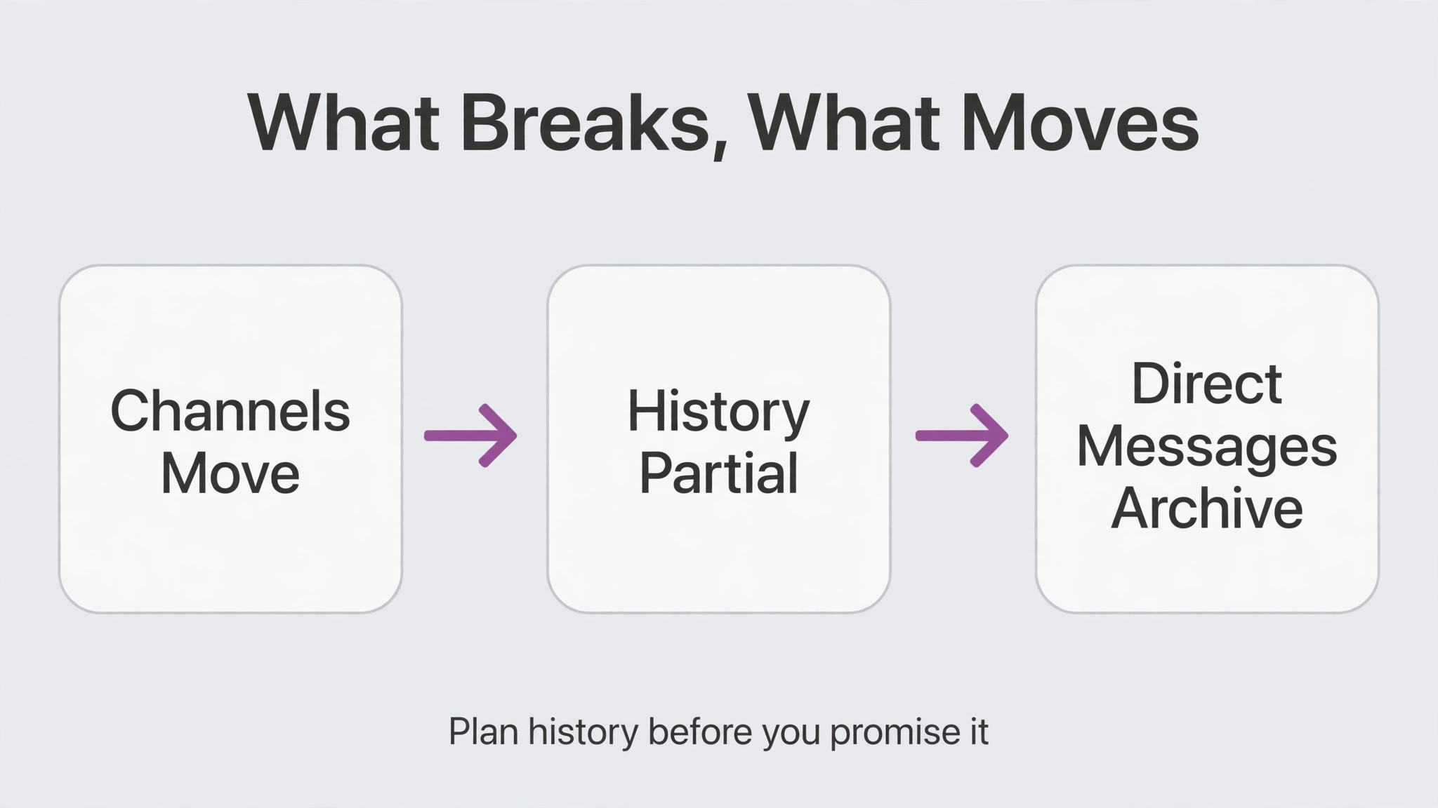 Microsoft Teams flowchart visual for monthly pricing