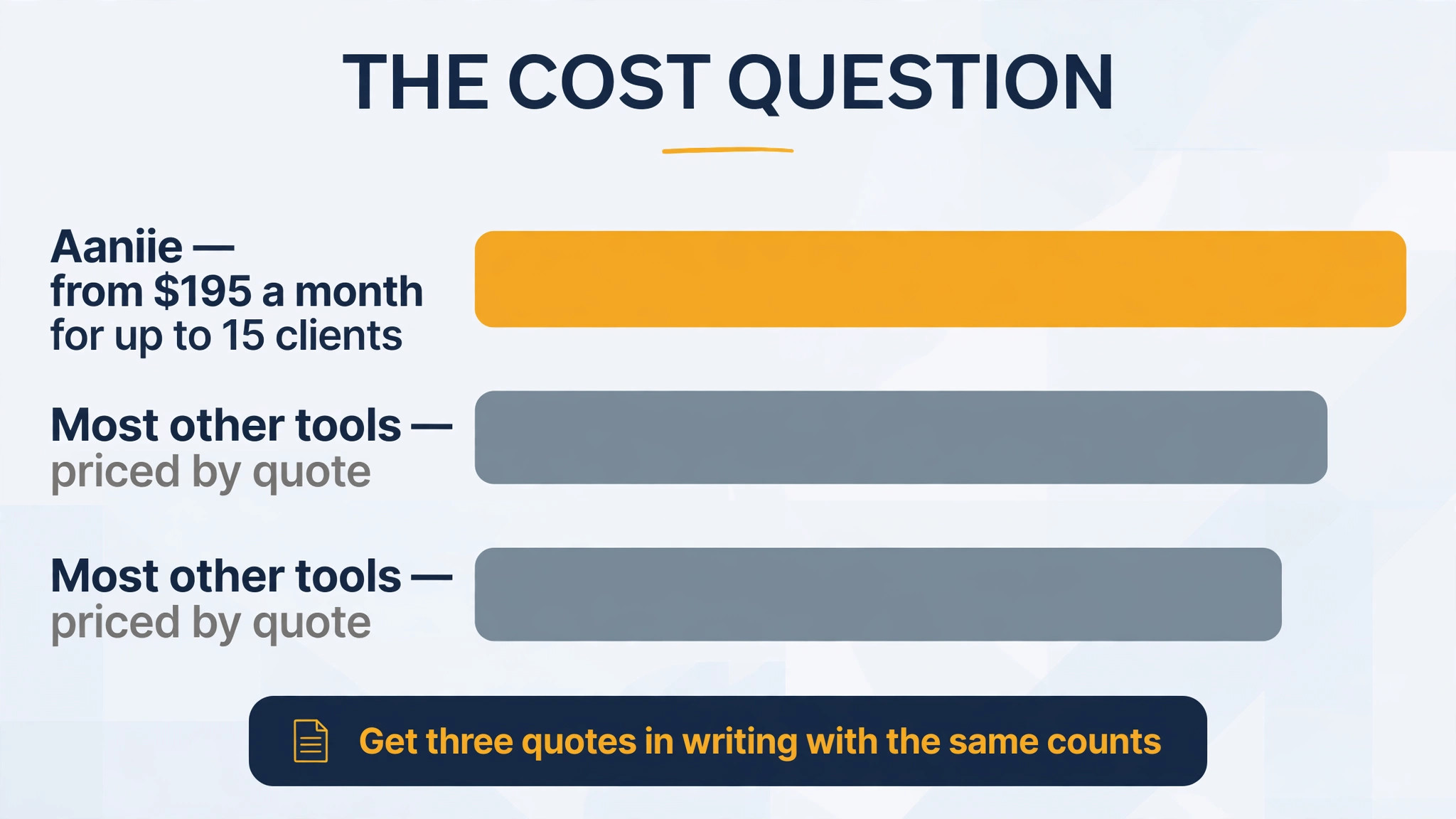 chart visual: The Cost Question