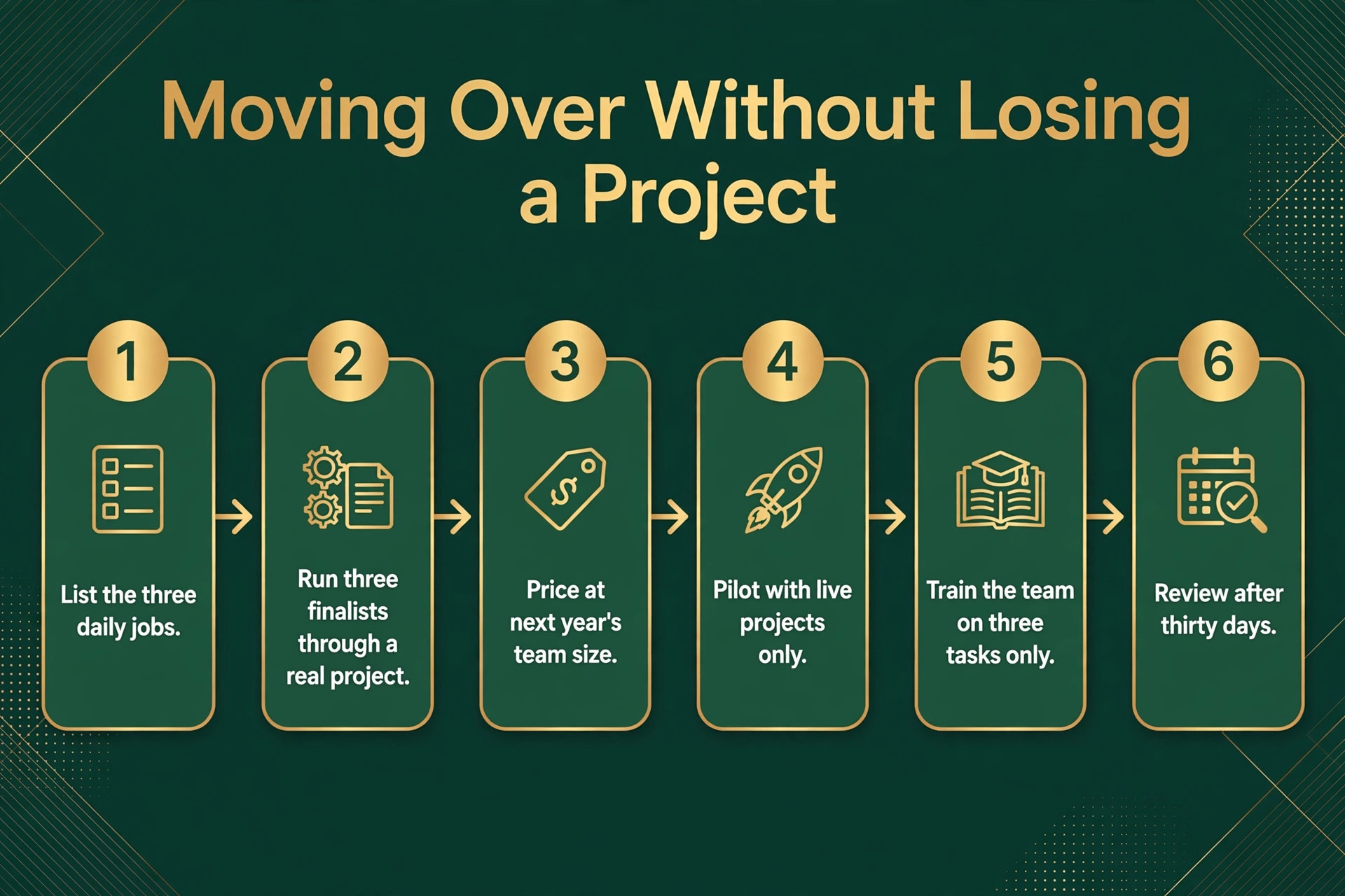 workflow visual showing the six step migration plan.