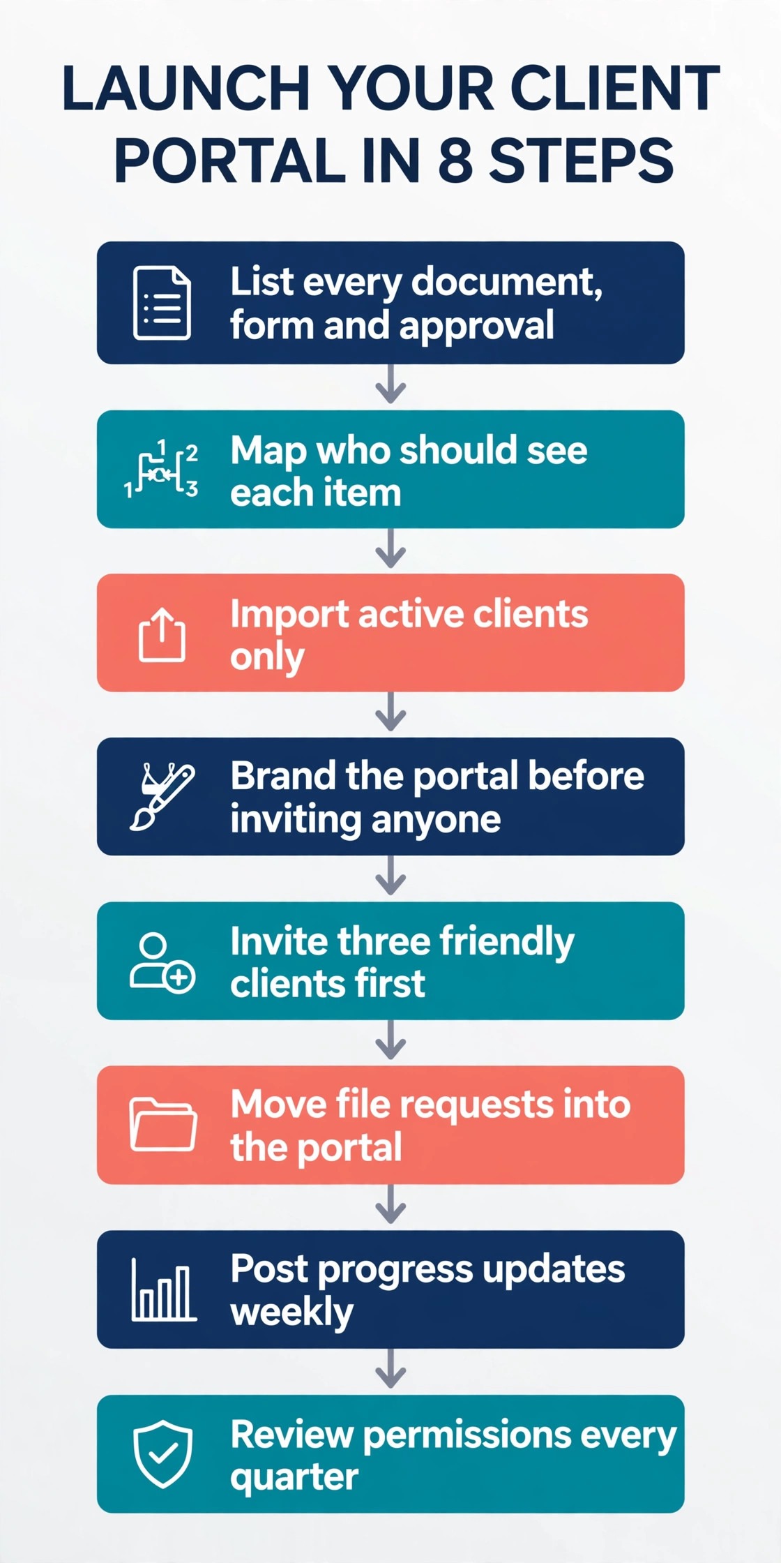 flowchart image illustrating a key idea for a professional service firm.