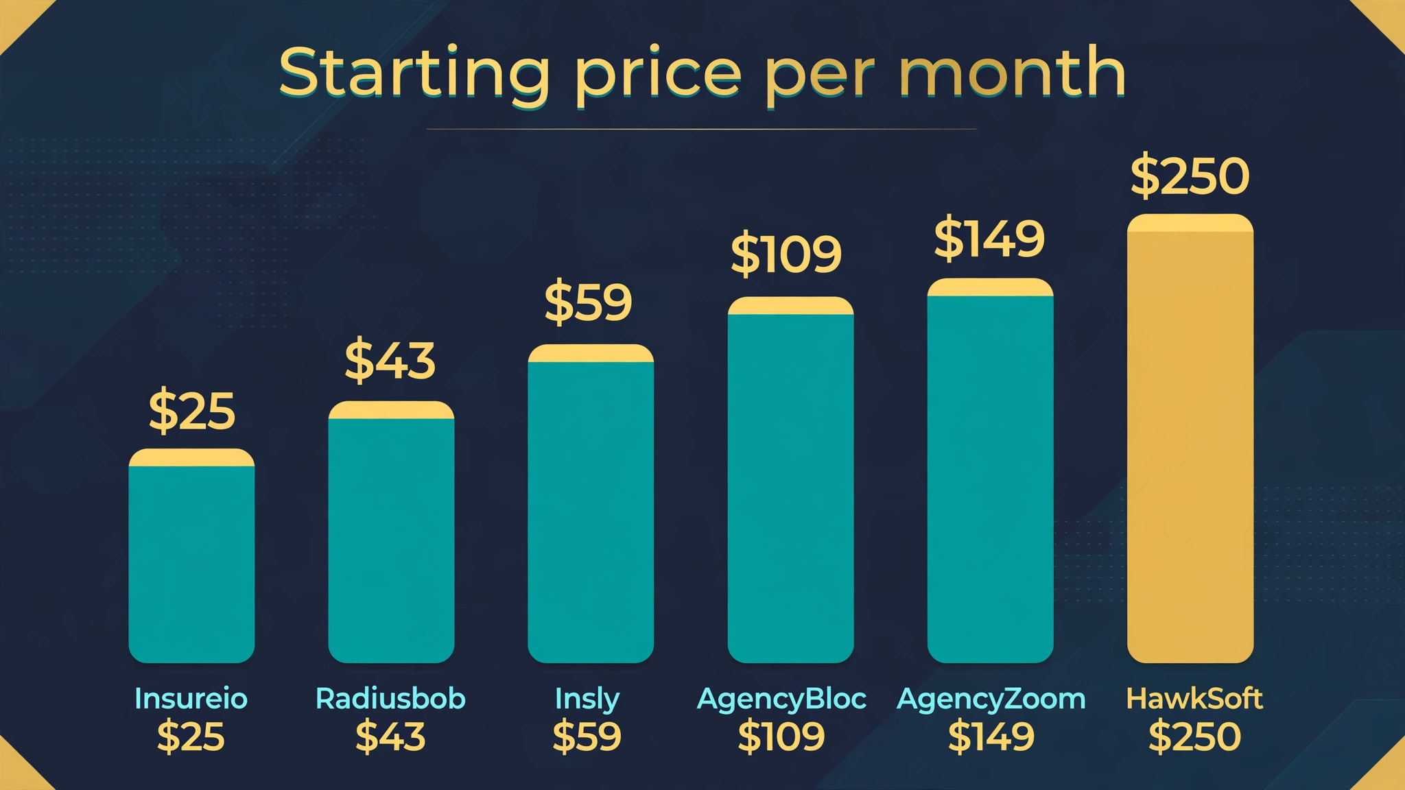 chart visual for best pick by job.
