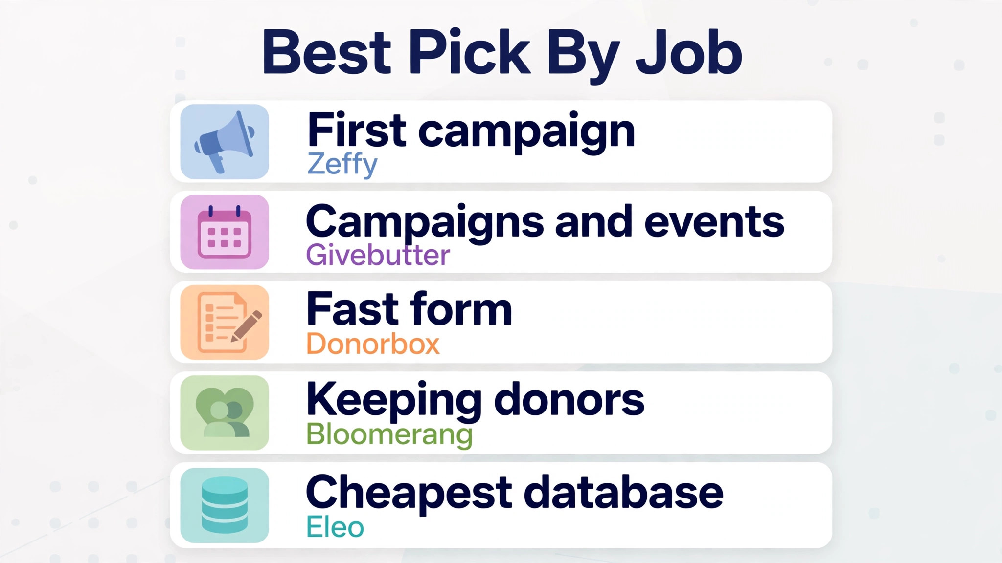chart visual for best pick by job.