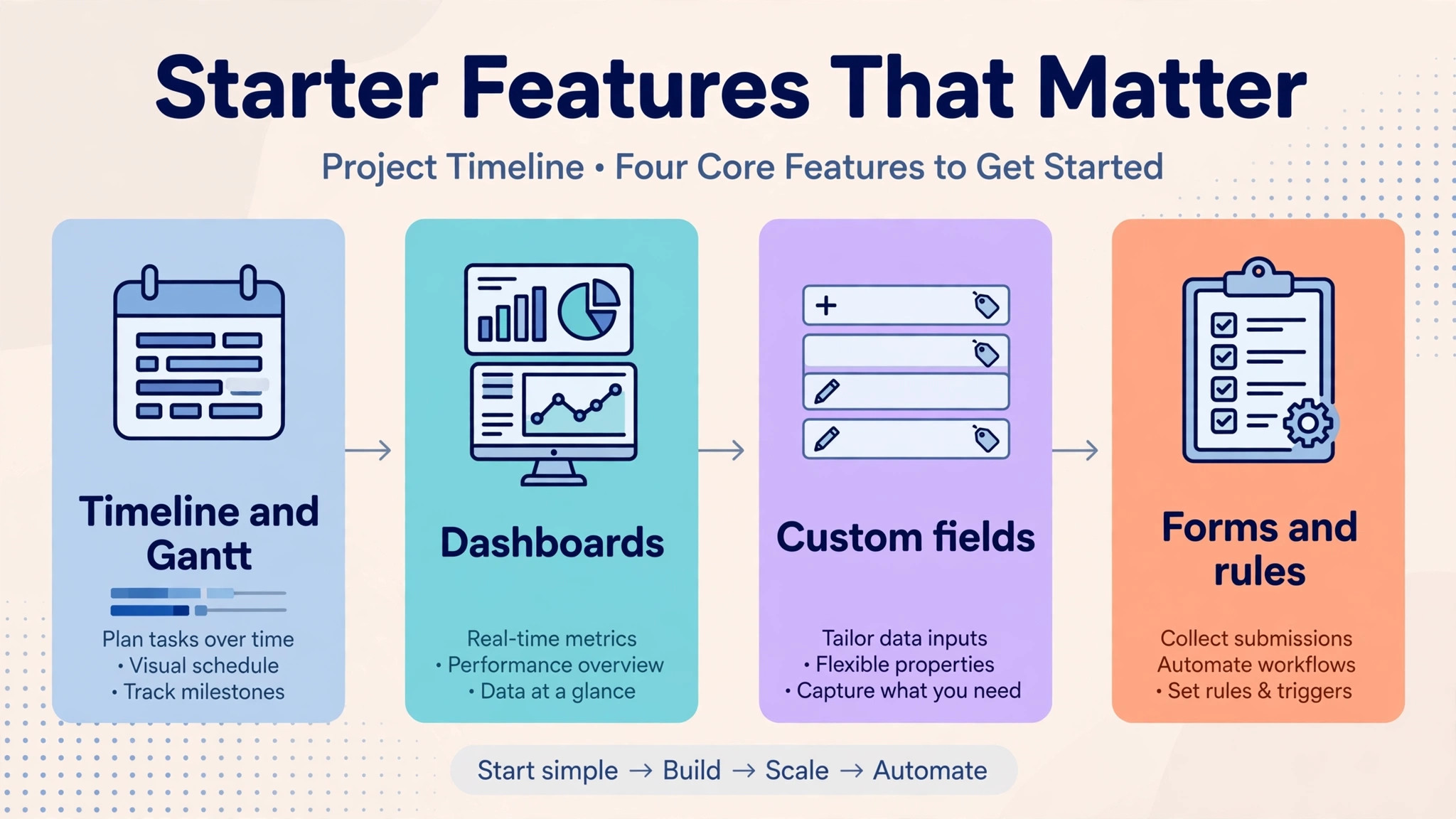 workflow visual for Starter features.