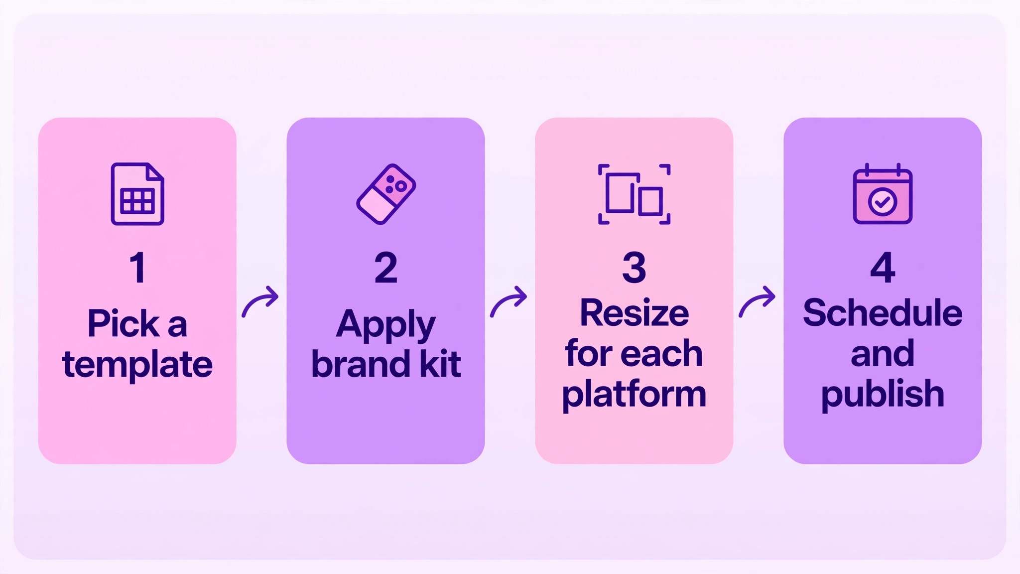 workflow visual: Pro, the Solo Creator and Owner Plan
