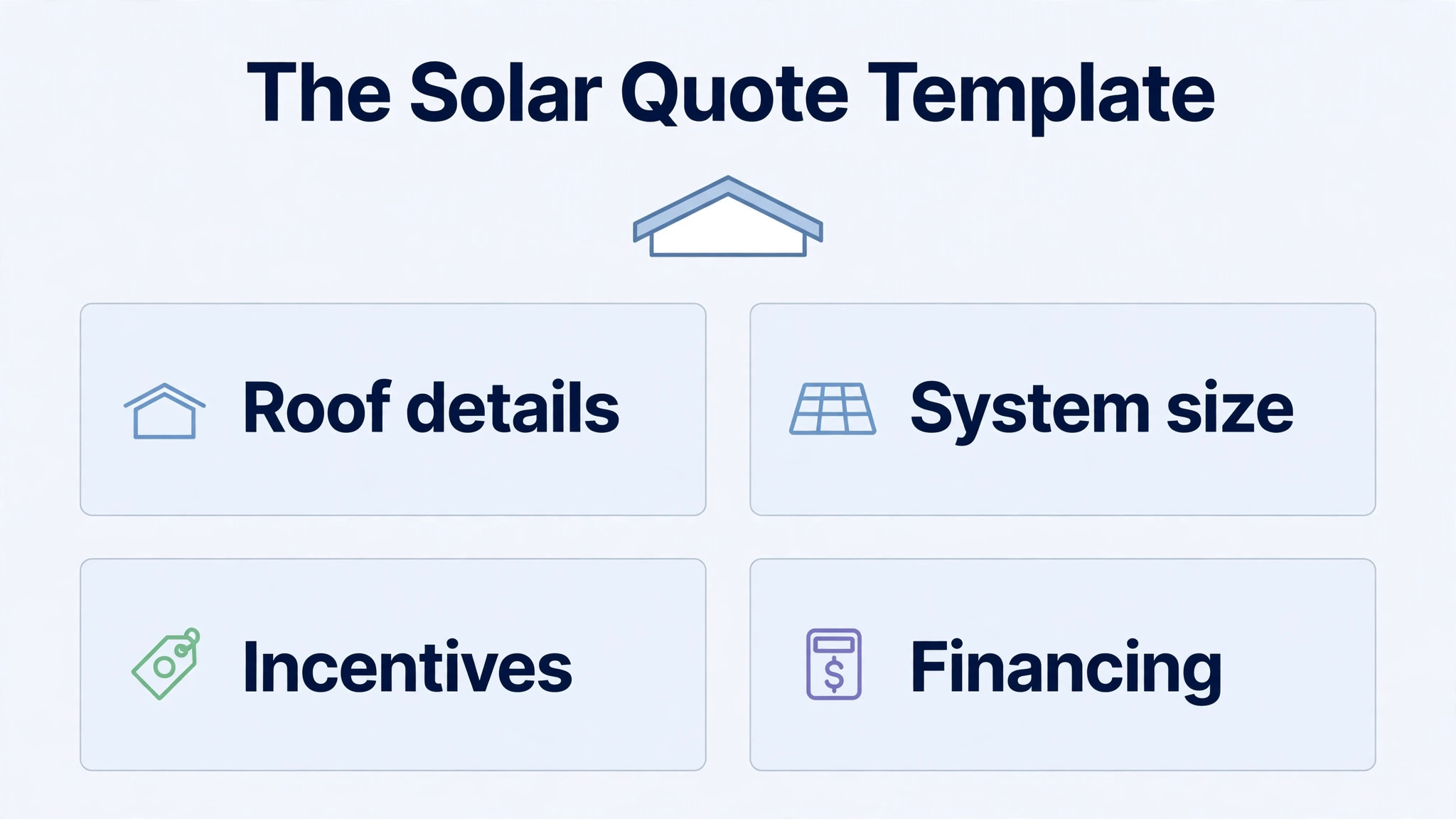 annotated visual for a solar quote template with roof and financing sections.
