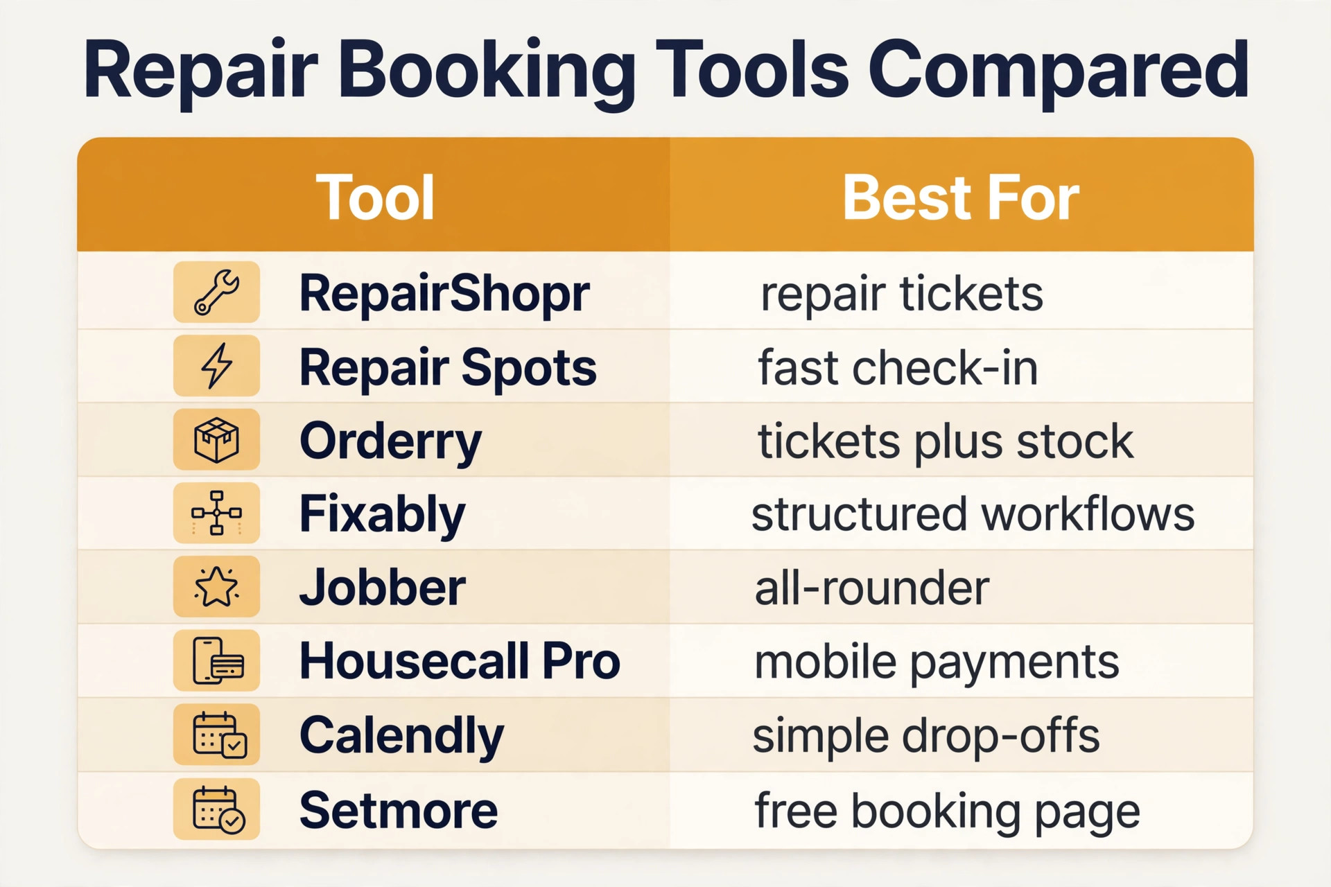 comparison visual for computer repair booking tools.