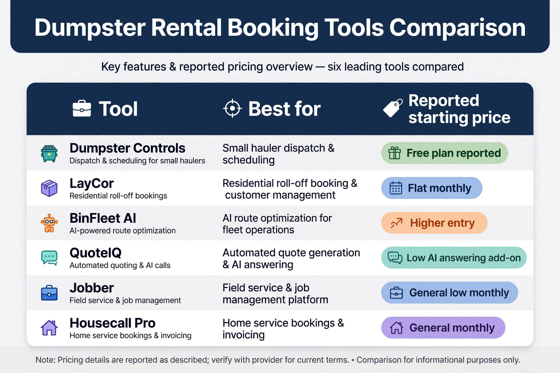comparison visual for dumpster rental booking tools.