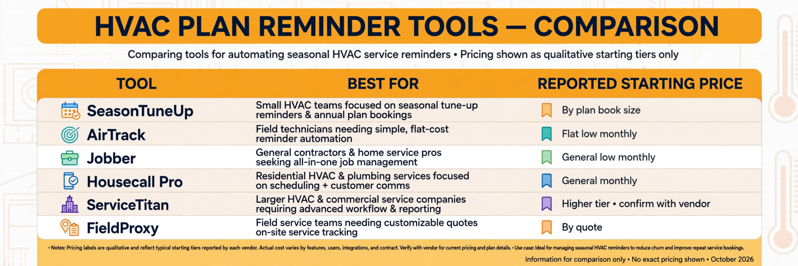 comparison visual for HVAC maintenance plan tools.