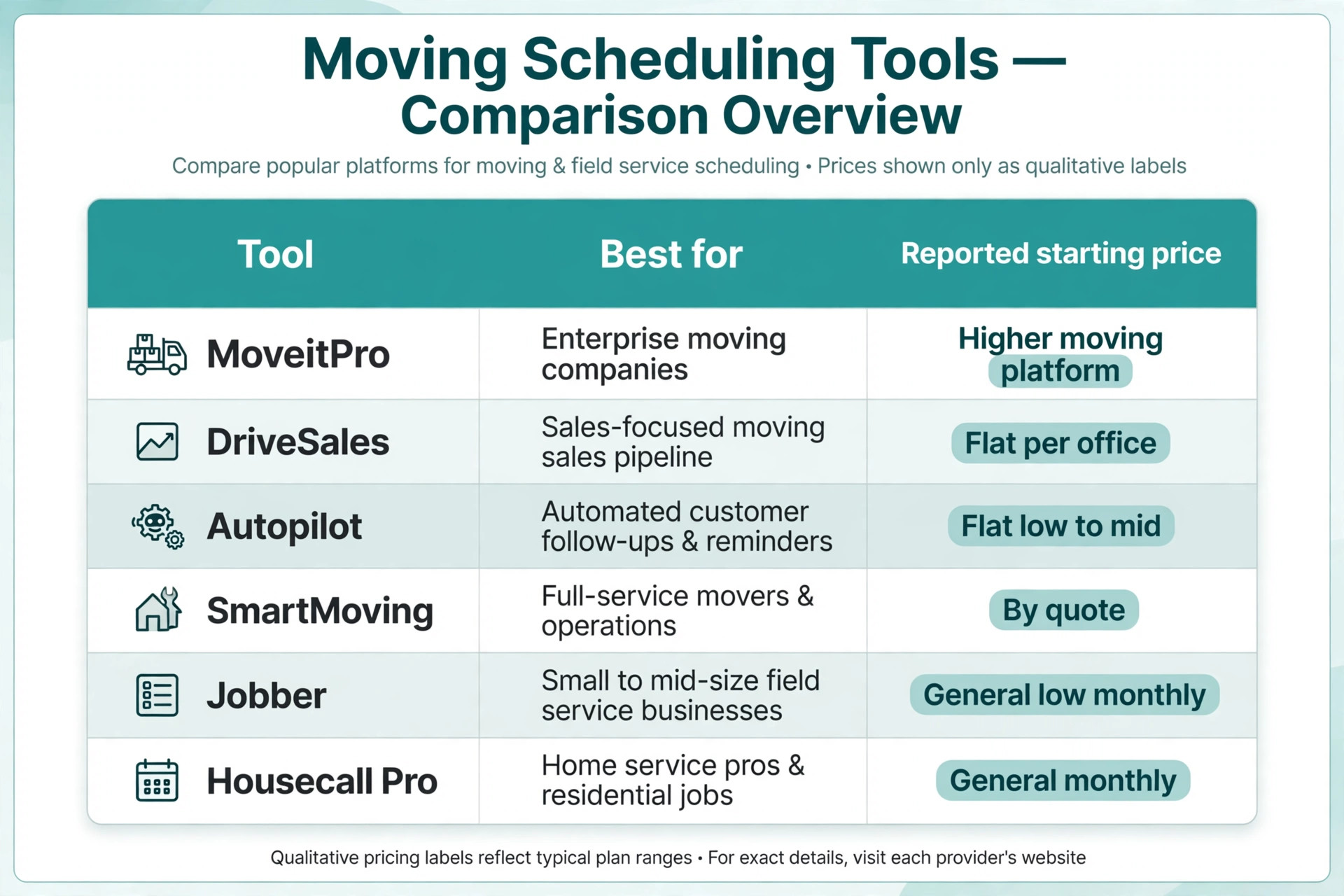 comparison visual for moving company scheduling tools.