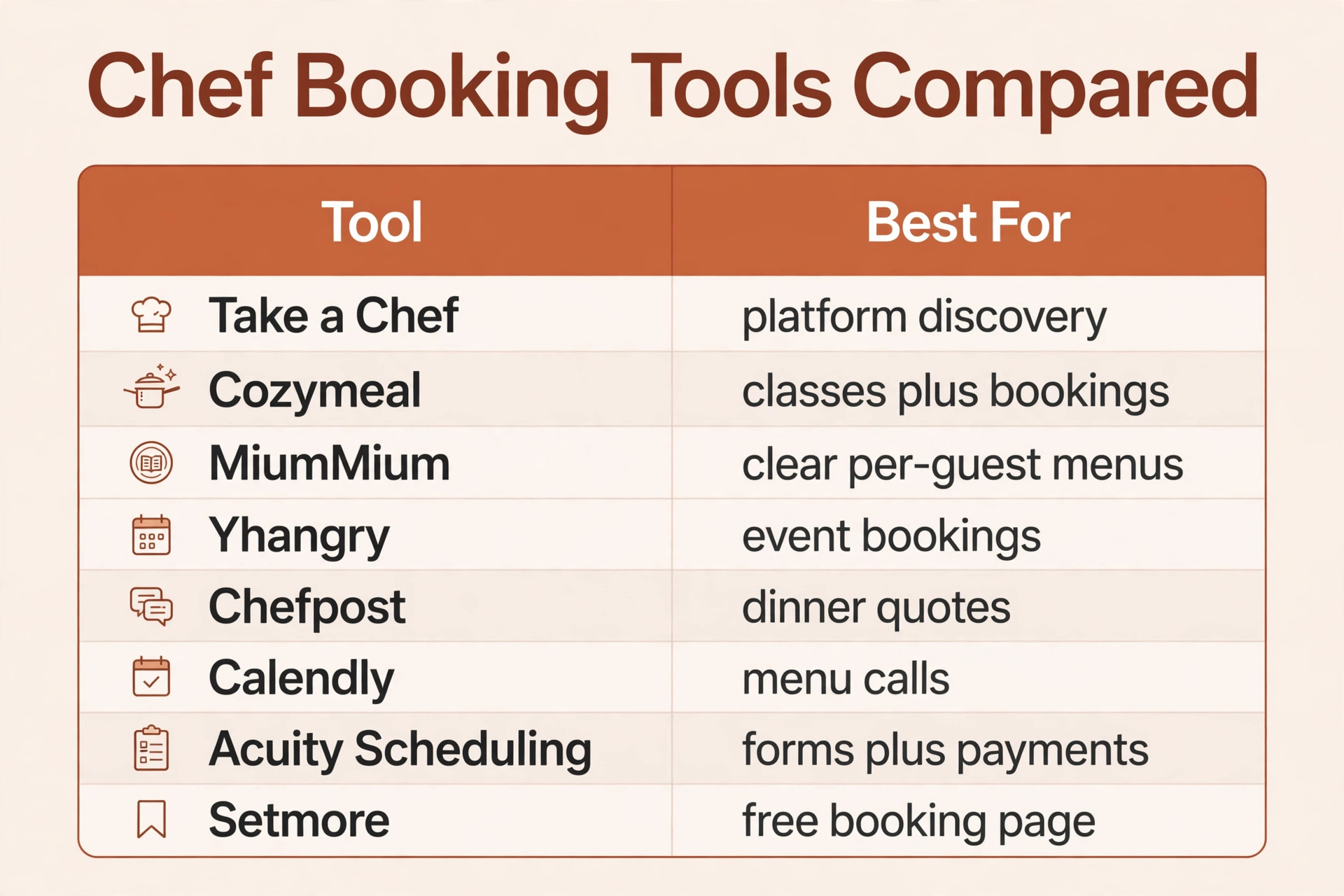 comparison visual for personal chef booking tools and platforms.