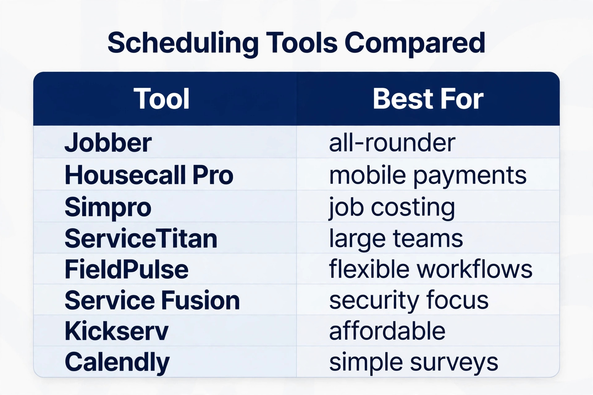 comparison visual for security installer scheduling tools.