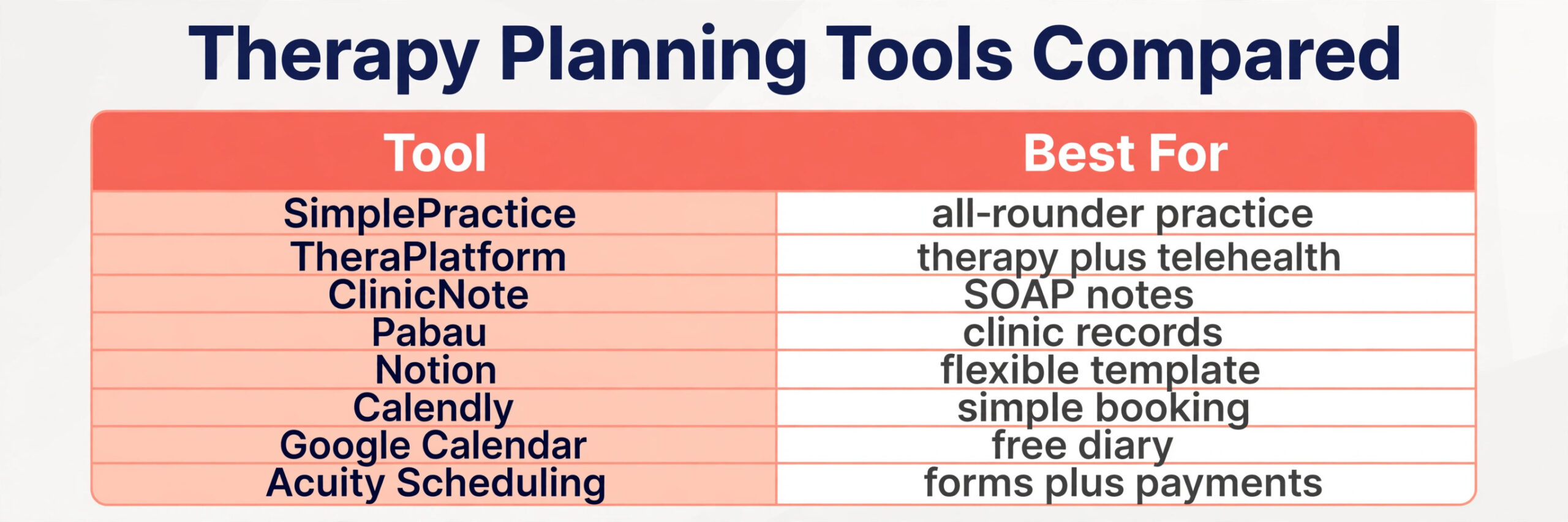 comparison visual for speech therapy planning tools.
