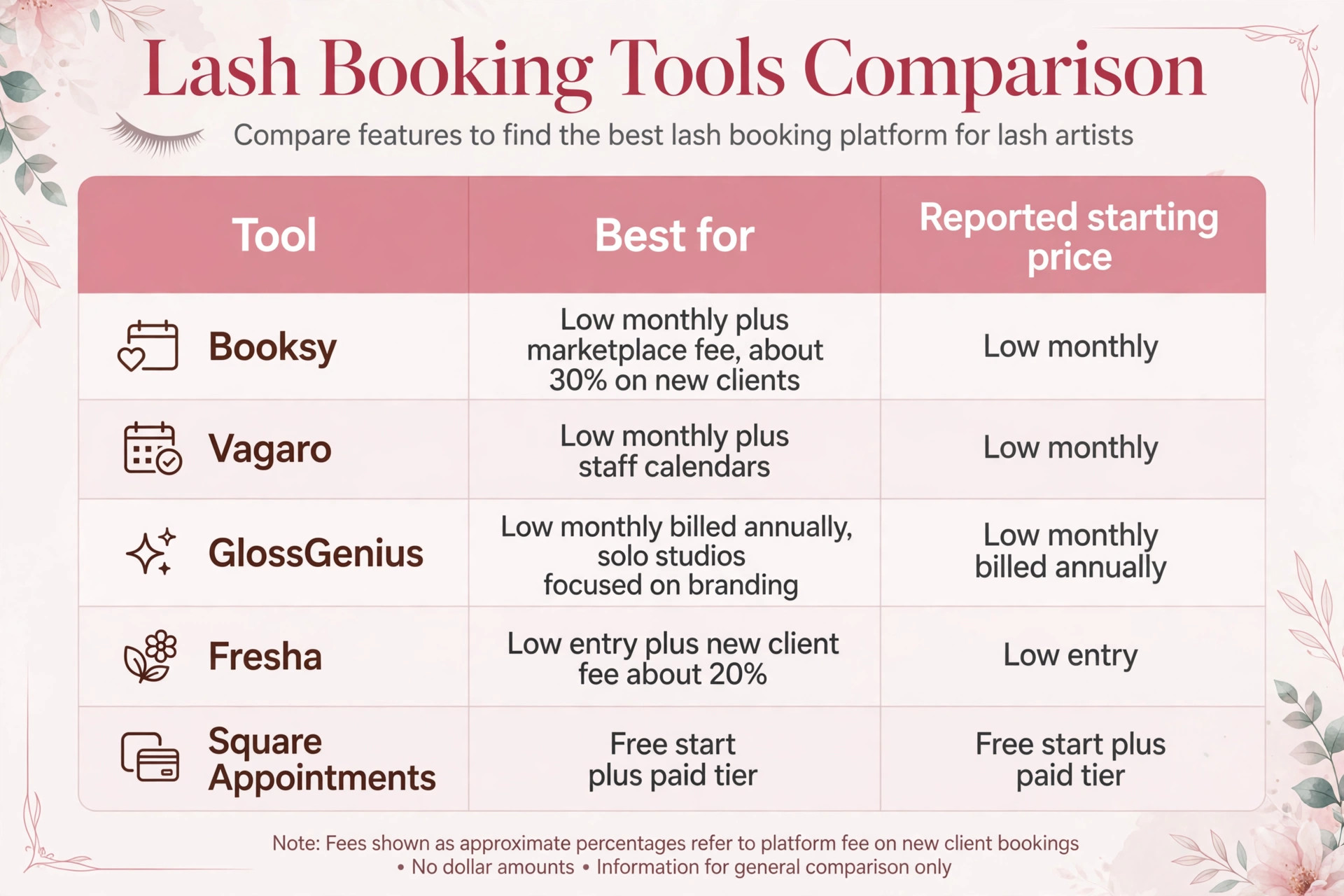 comparison visual for lash booking tools.