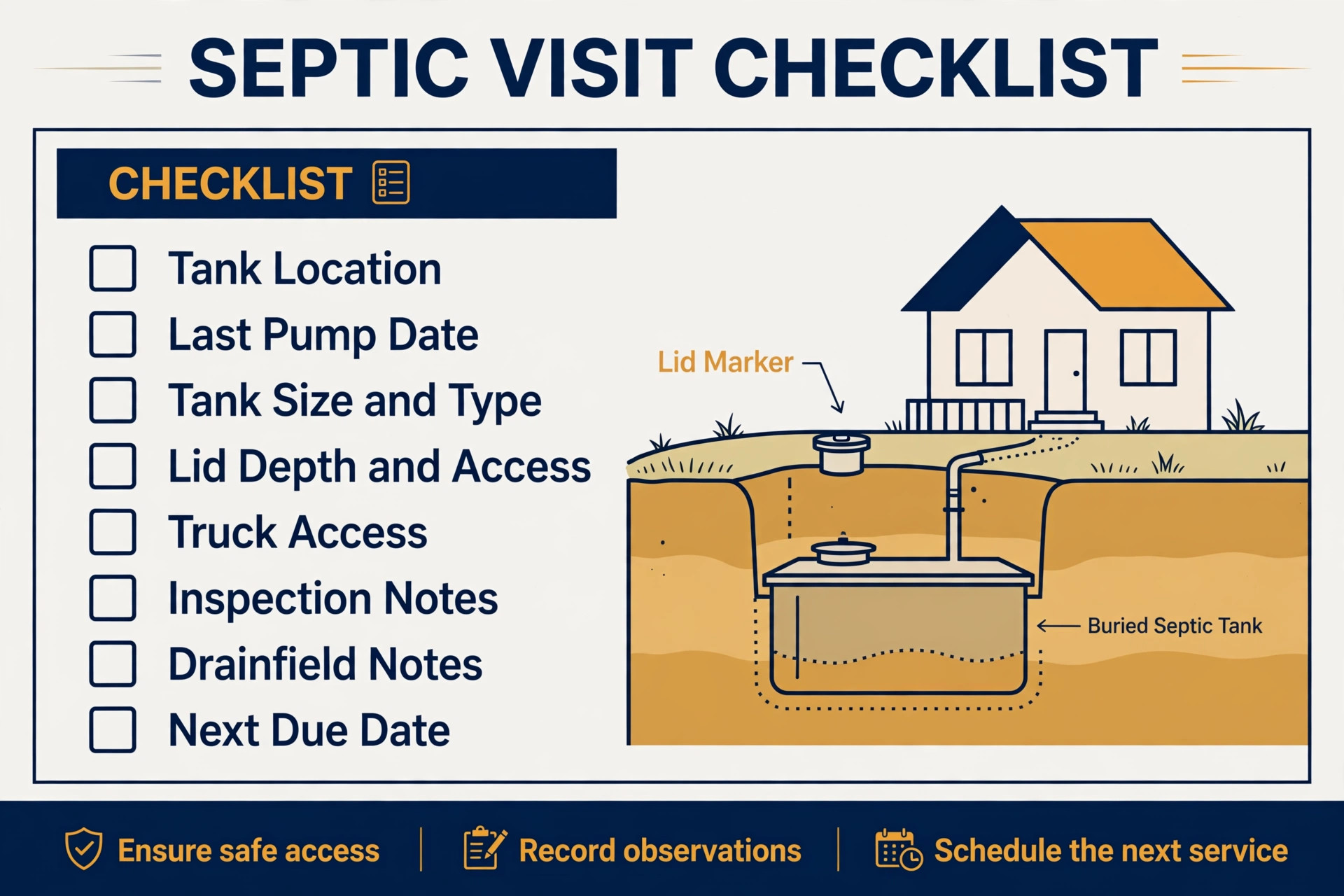 Checklist visual for septic tank location, pump date and access details.