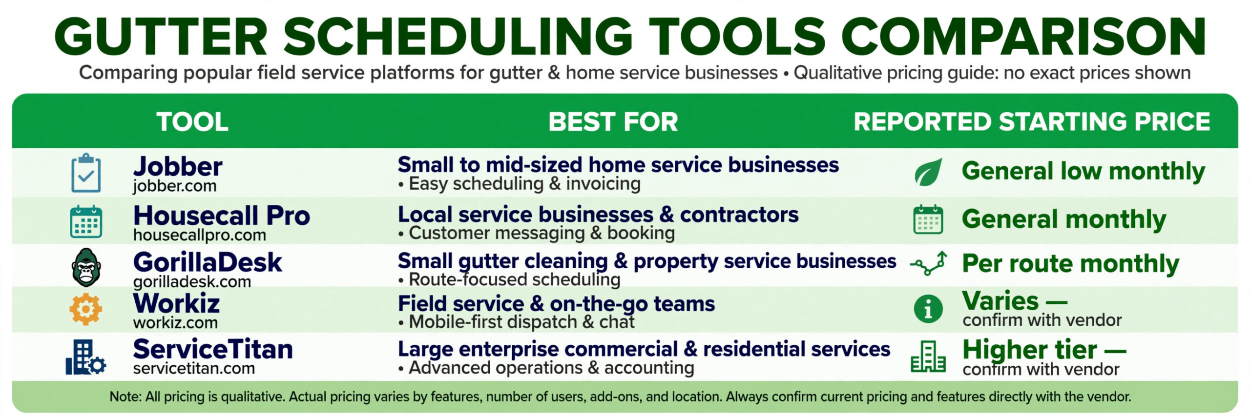 comparison visual for gutter scheduling tools.
