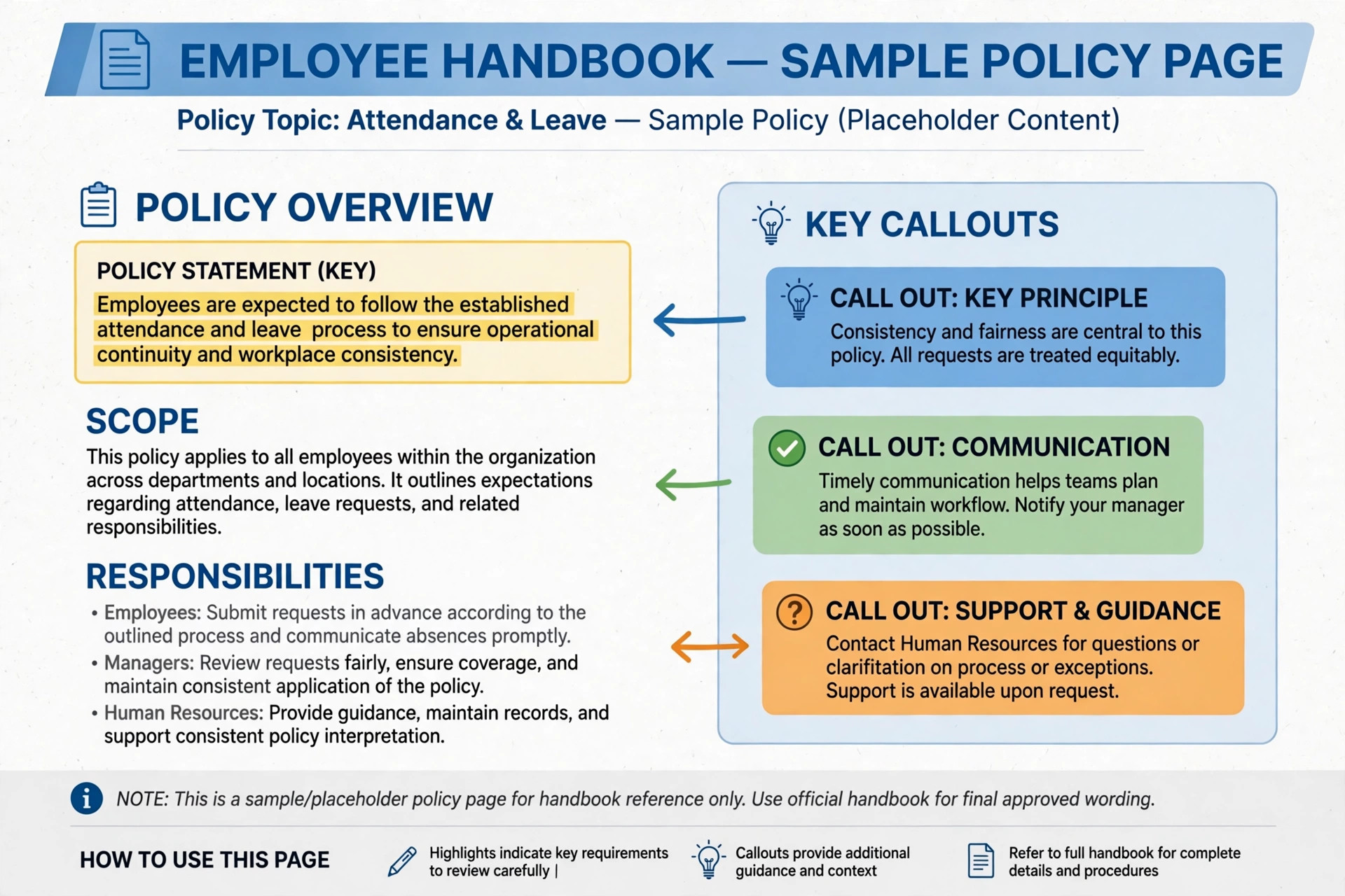 Annotated visual for handbook wording with key sentences highlighted.