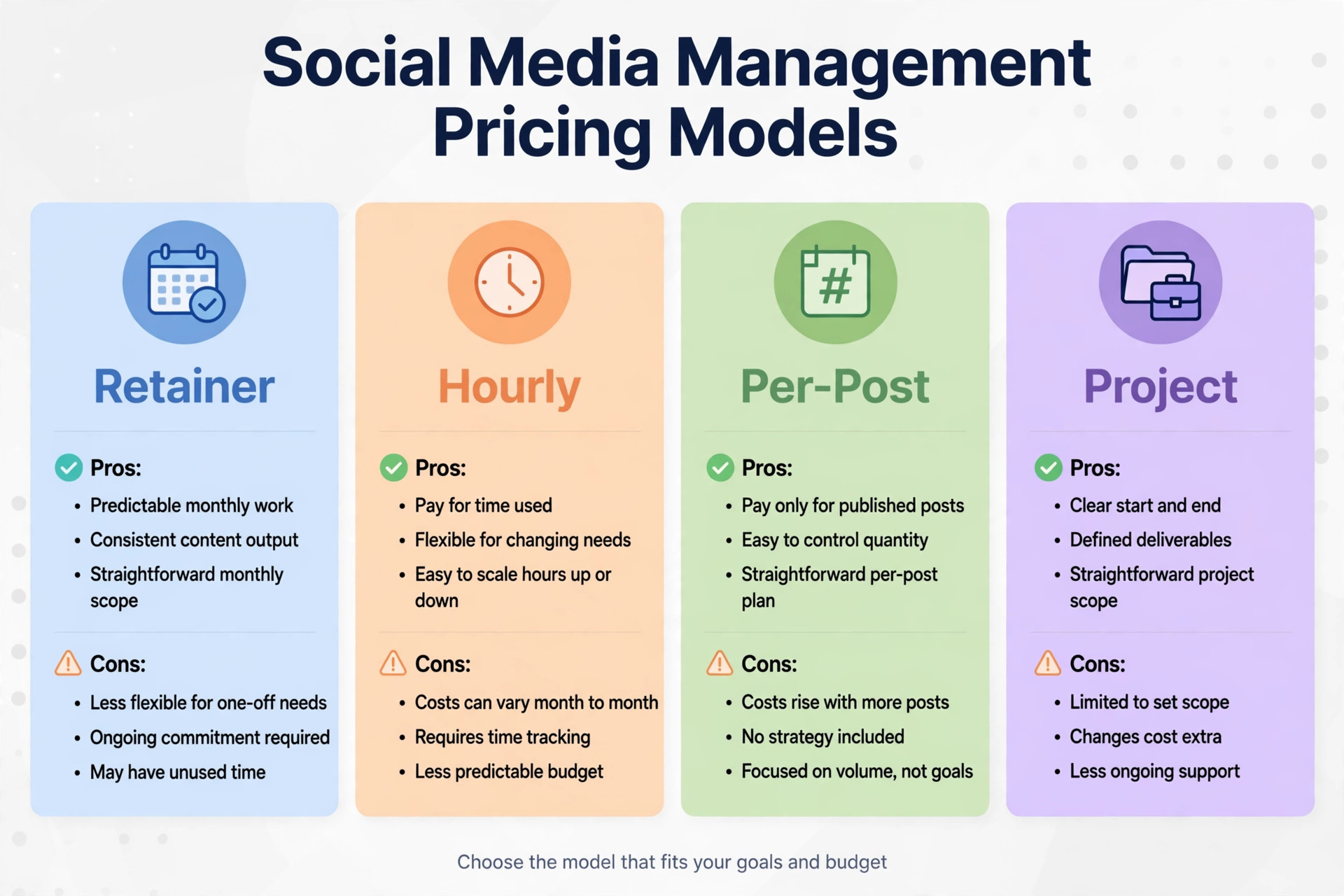 Comparison of social media pricing models for small agencies.