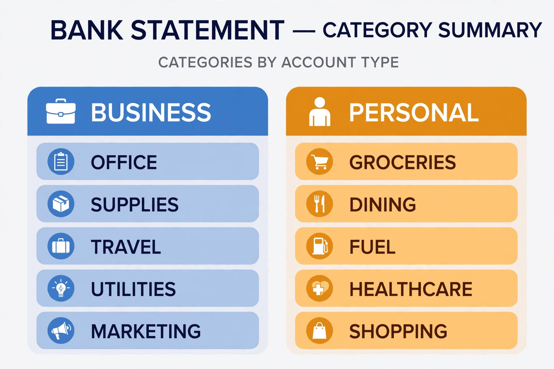 Annotated bank statement highlighting business and personal transactions.