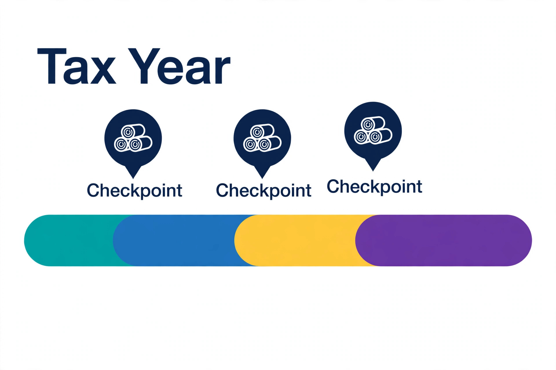 Tax year timeline split by mileage rate periods.
