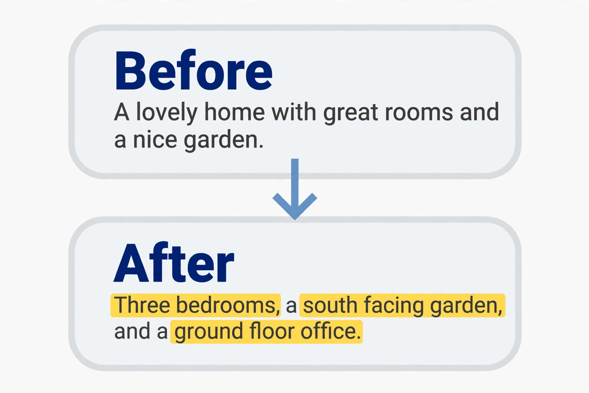 Before and after rewrite of a generic listing paragraph