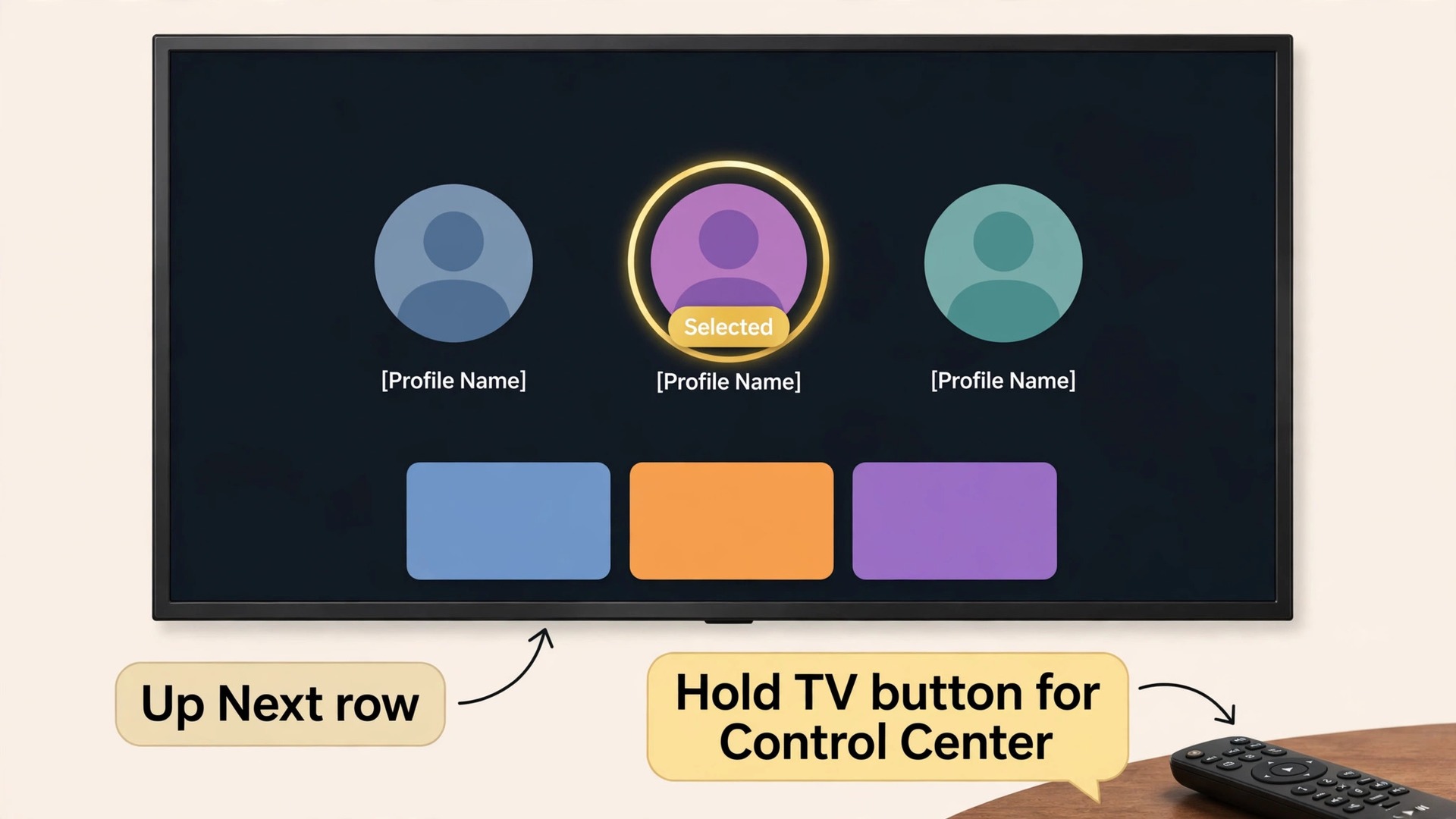 Annotated example of switching Apple TV family profiles