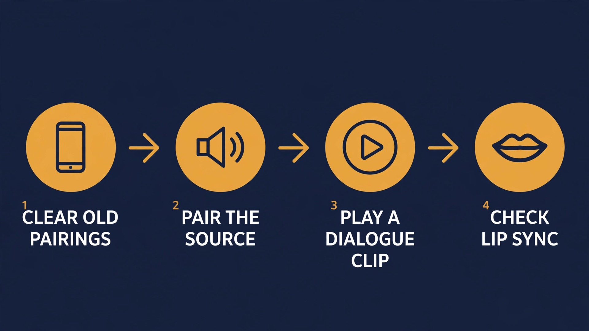 Workflow diagram for pairing a Bluetooth speaker to a projector