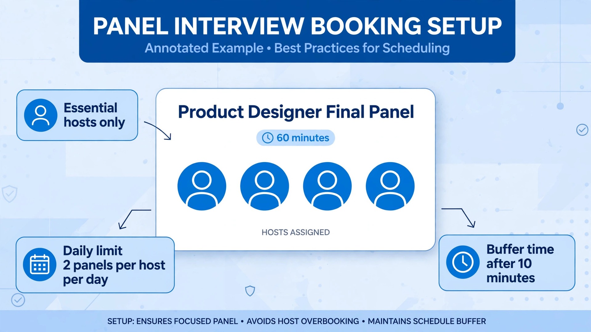 Annotated example of a Calendly collective panel event with host and buffer notes