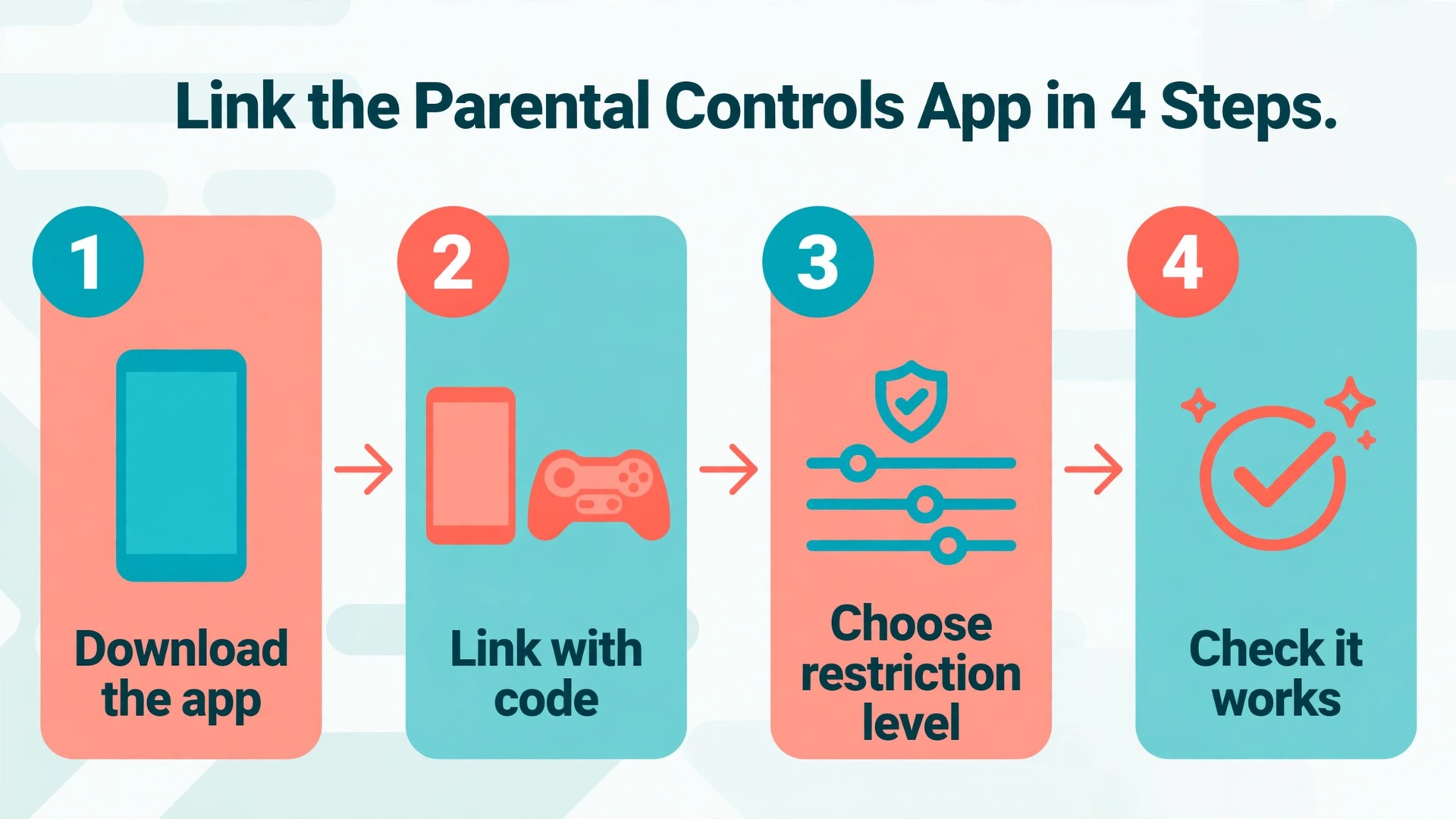 Workflow diagram for linking the parental controls app to a Switch console