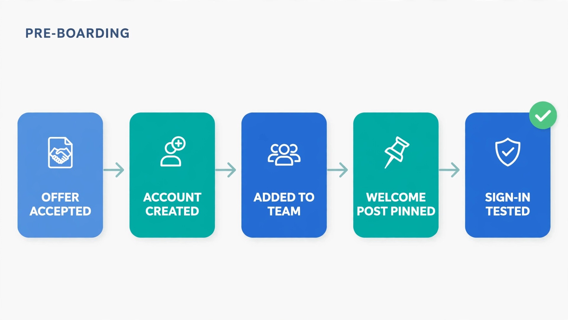 Pre-boarding workflow from offer to day one in Teams
