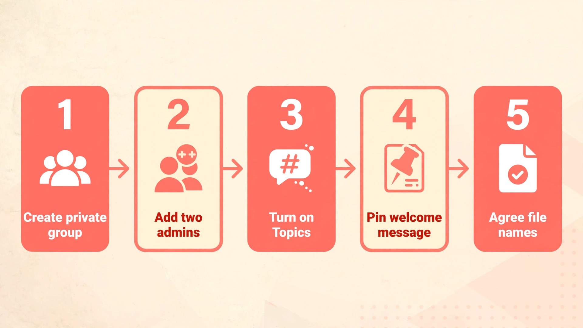 Step by step setup flow for a new Telegram study group