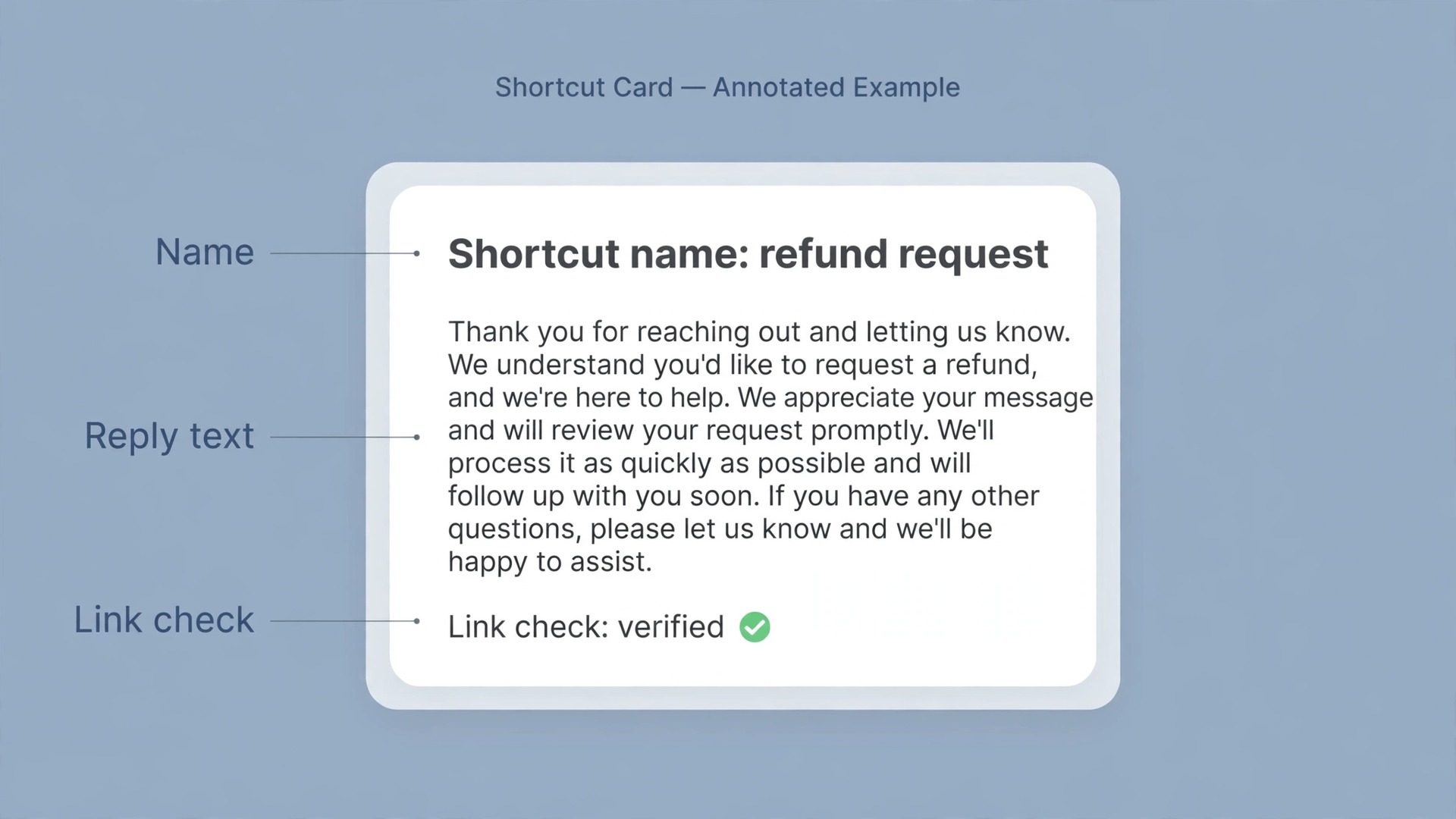 Annotated example of a Crisp message shortcut with reply and link labels