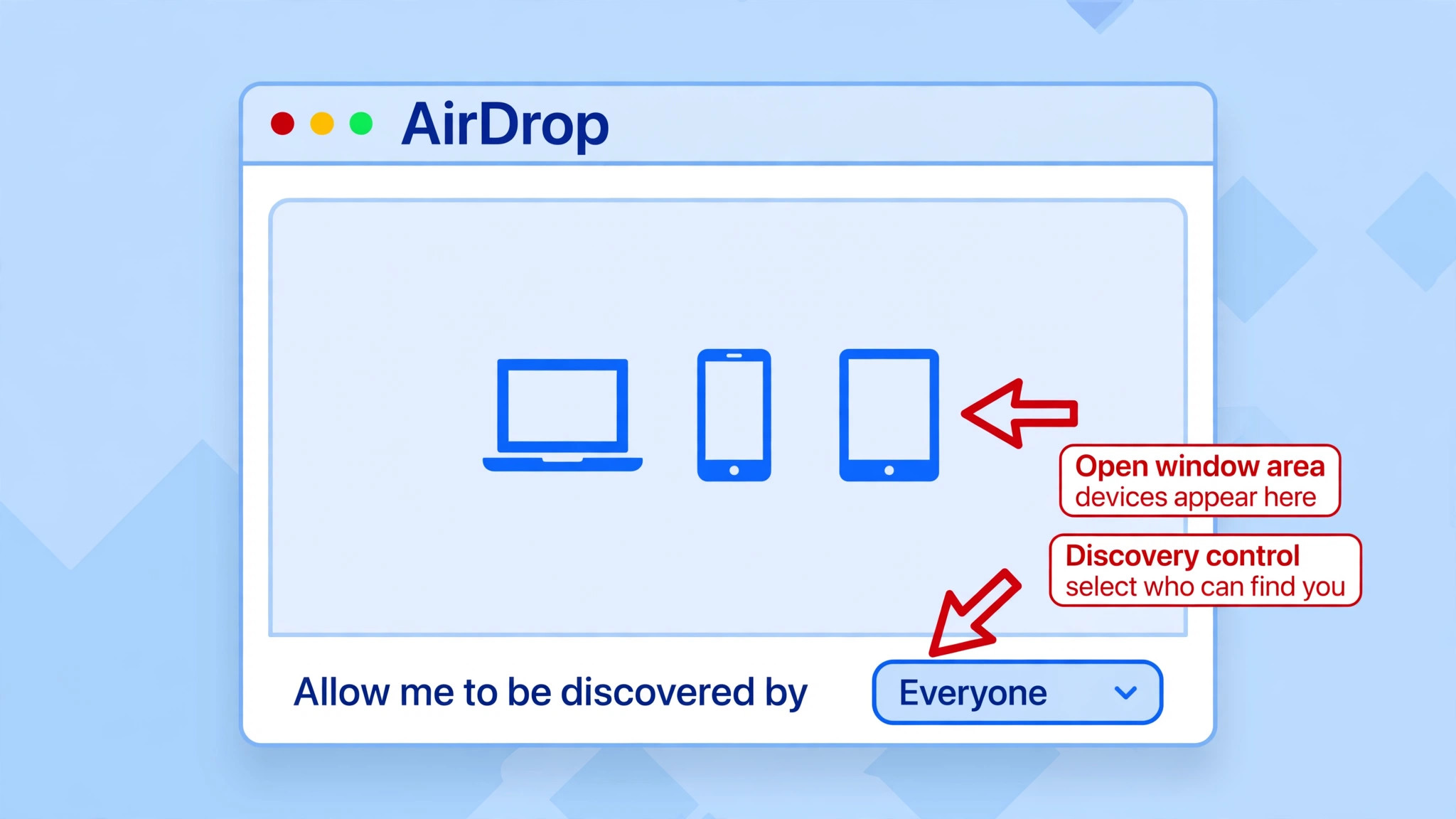 Annotated example of the Mac Finder AirDrop window discovery control